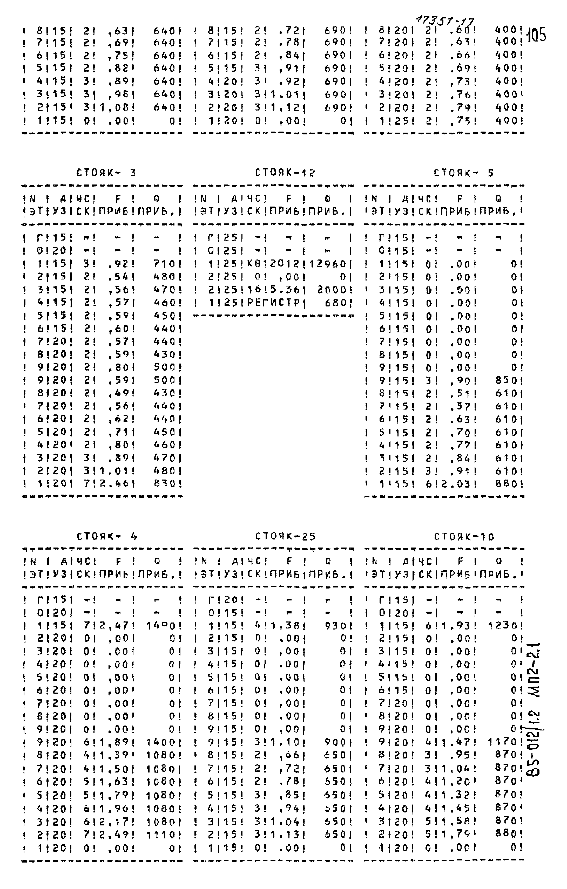 Типовой проект 85-012/1.2