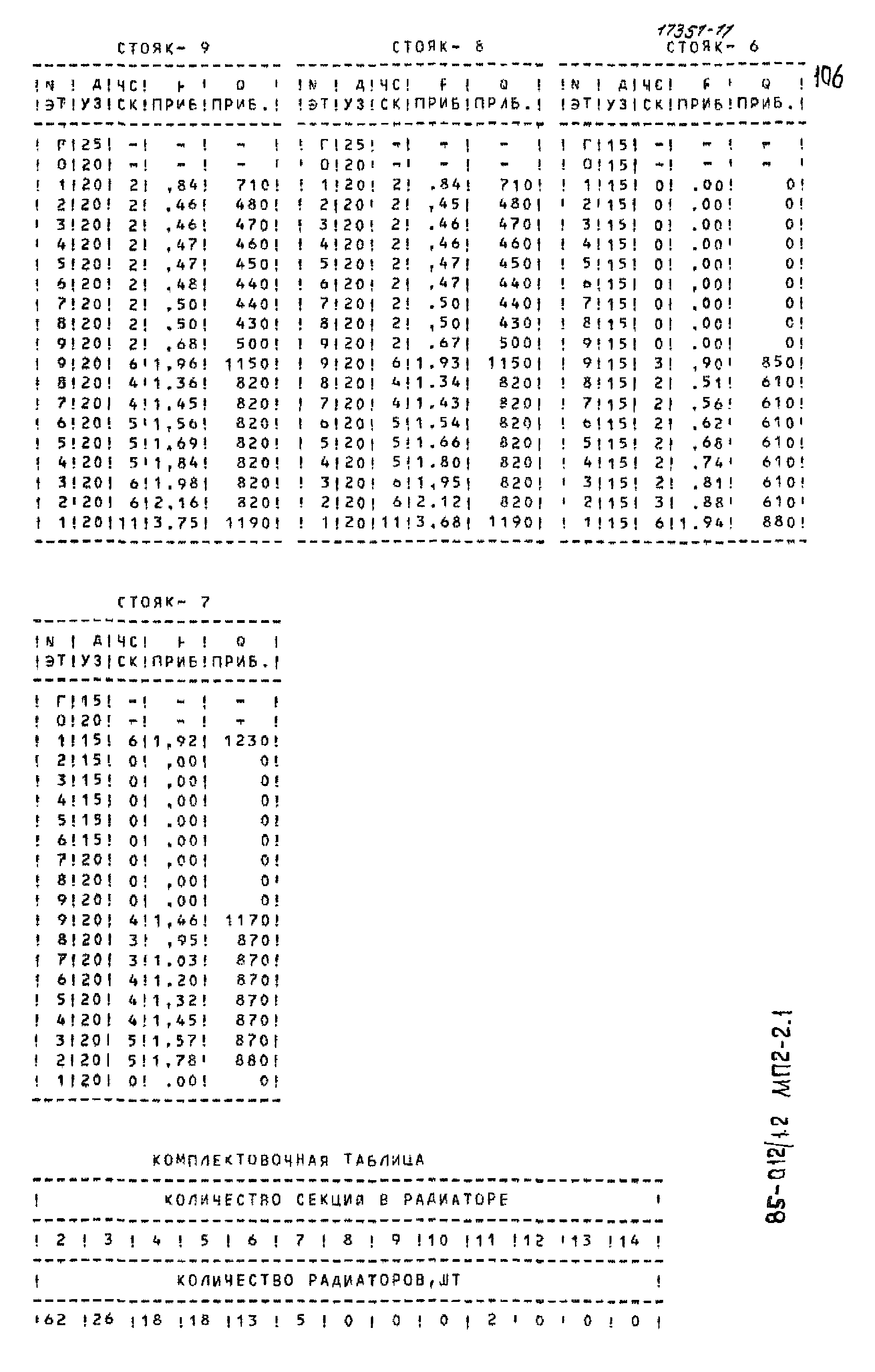 Типовой проект 85-012/1.2