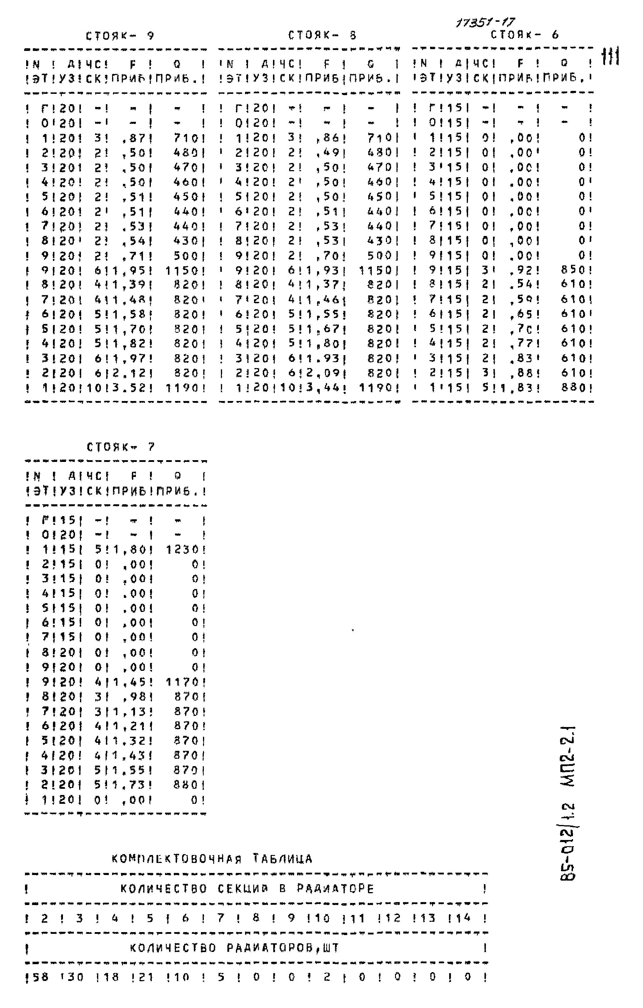 Типовой проект 85-012/1.2