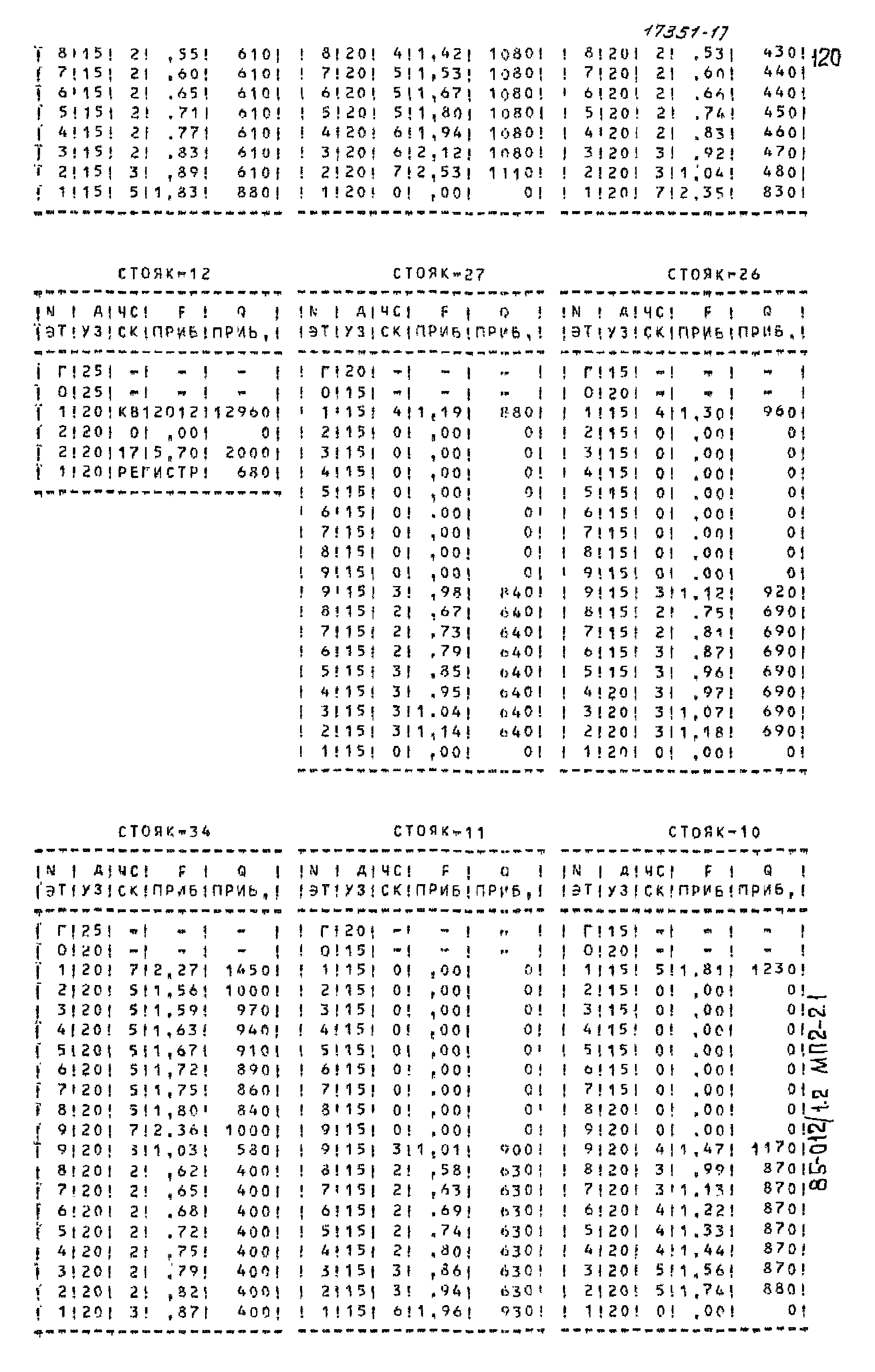 Типовой проект 85-012/1.2