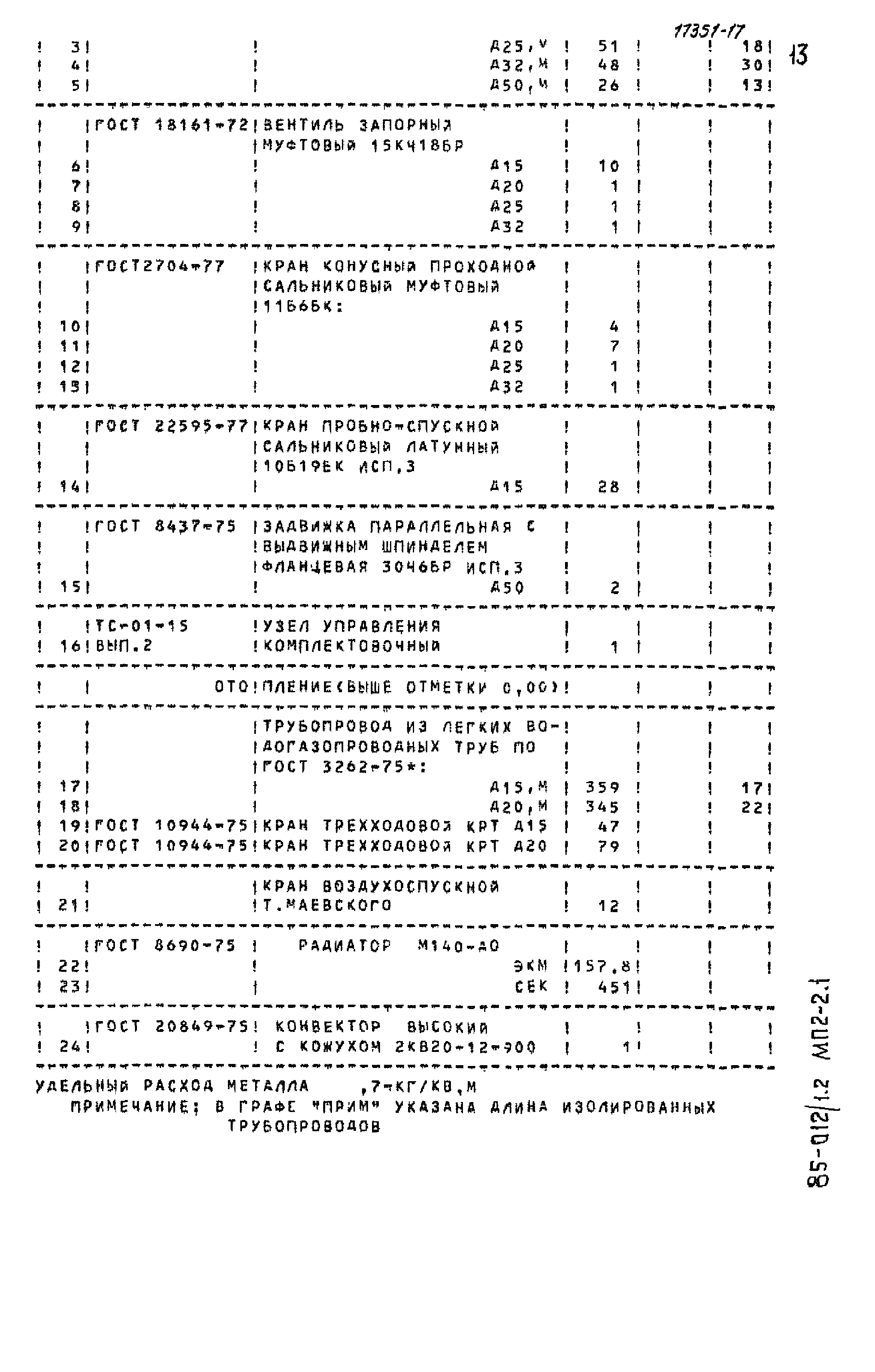 Типовой проект 85-012/1.2