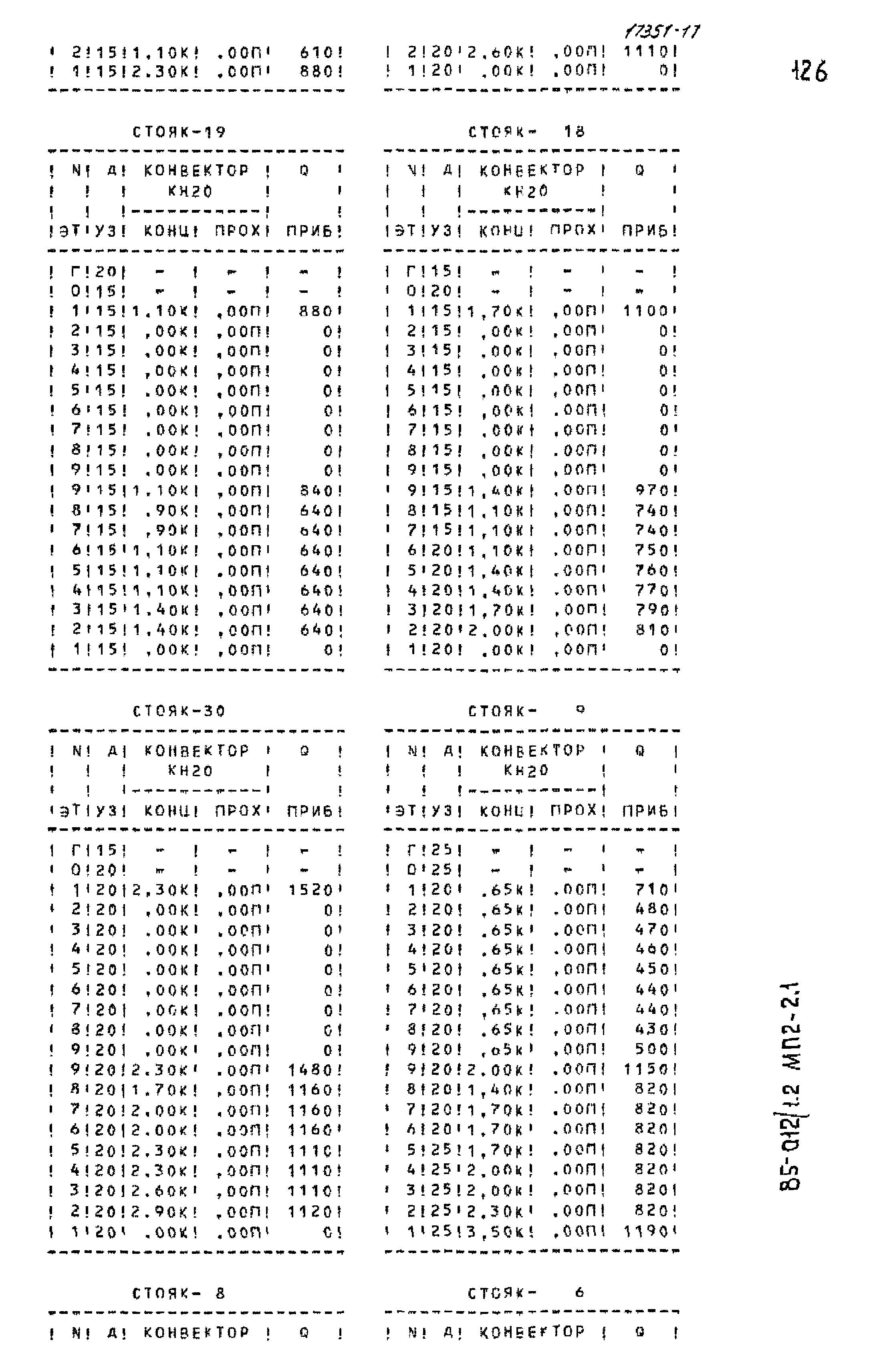 Типовой проект 85-012/1.2