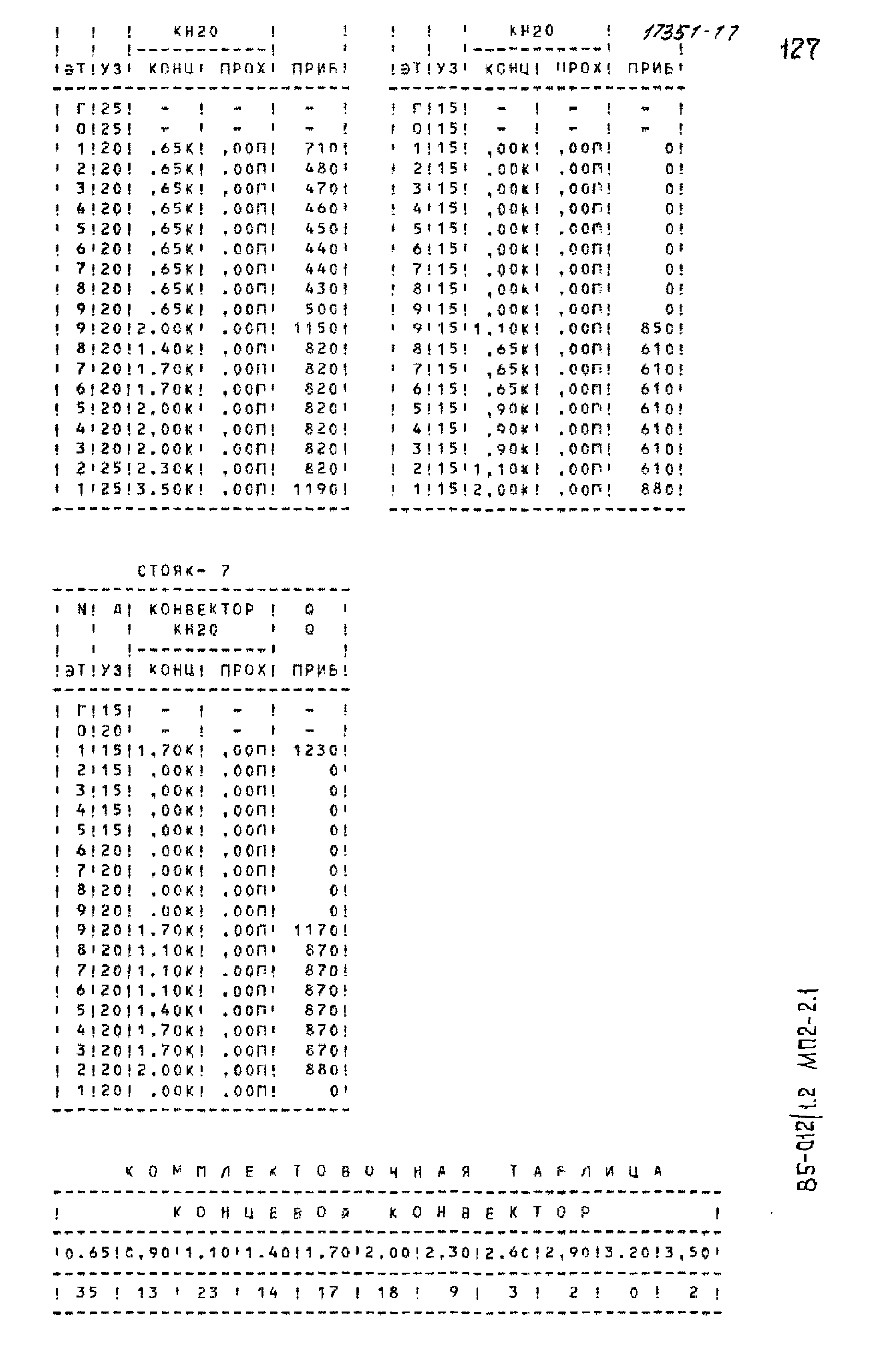 Типовой проект 85-012/1.2