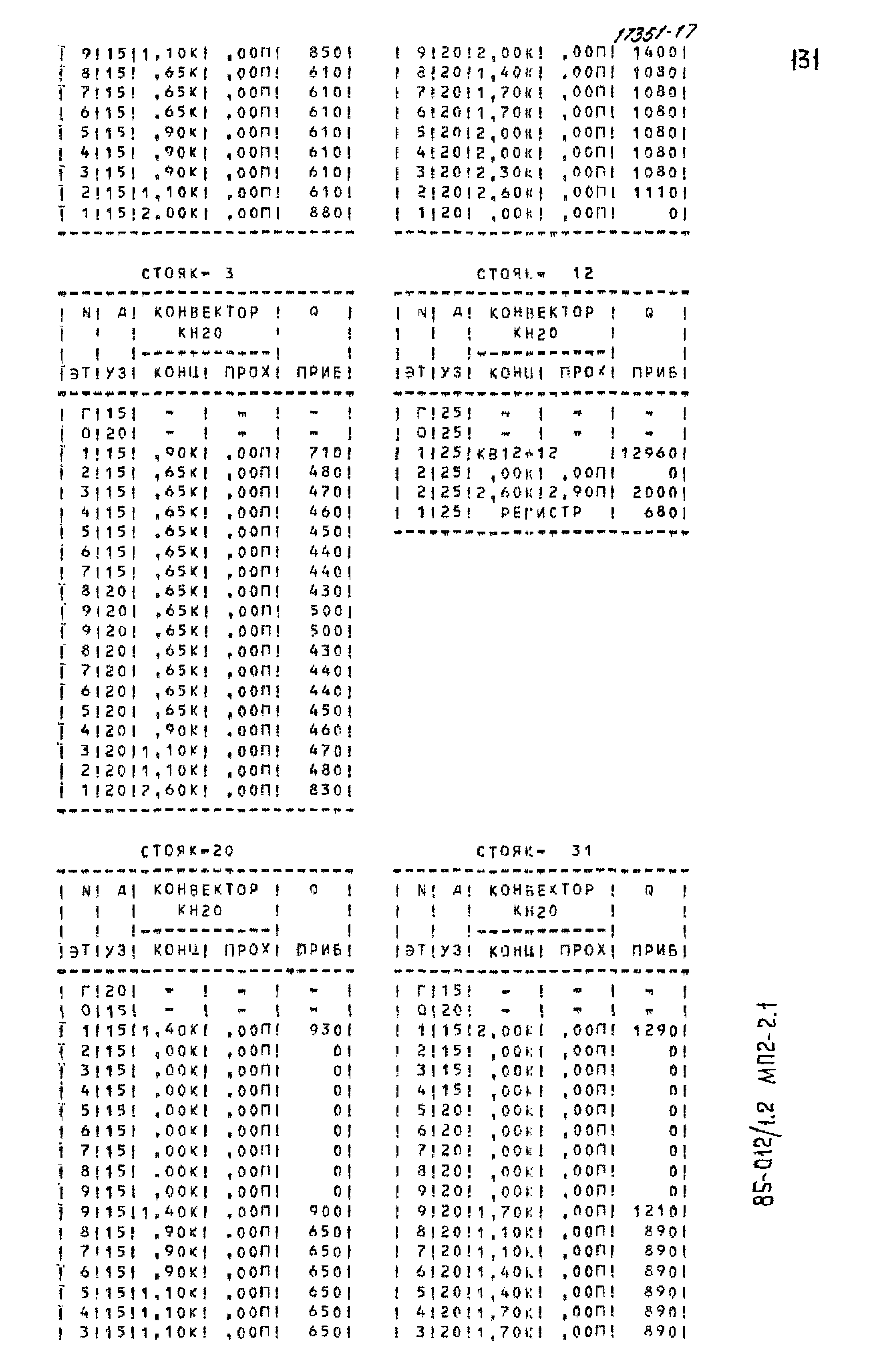 Типовой проект 85-012/1.2