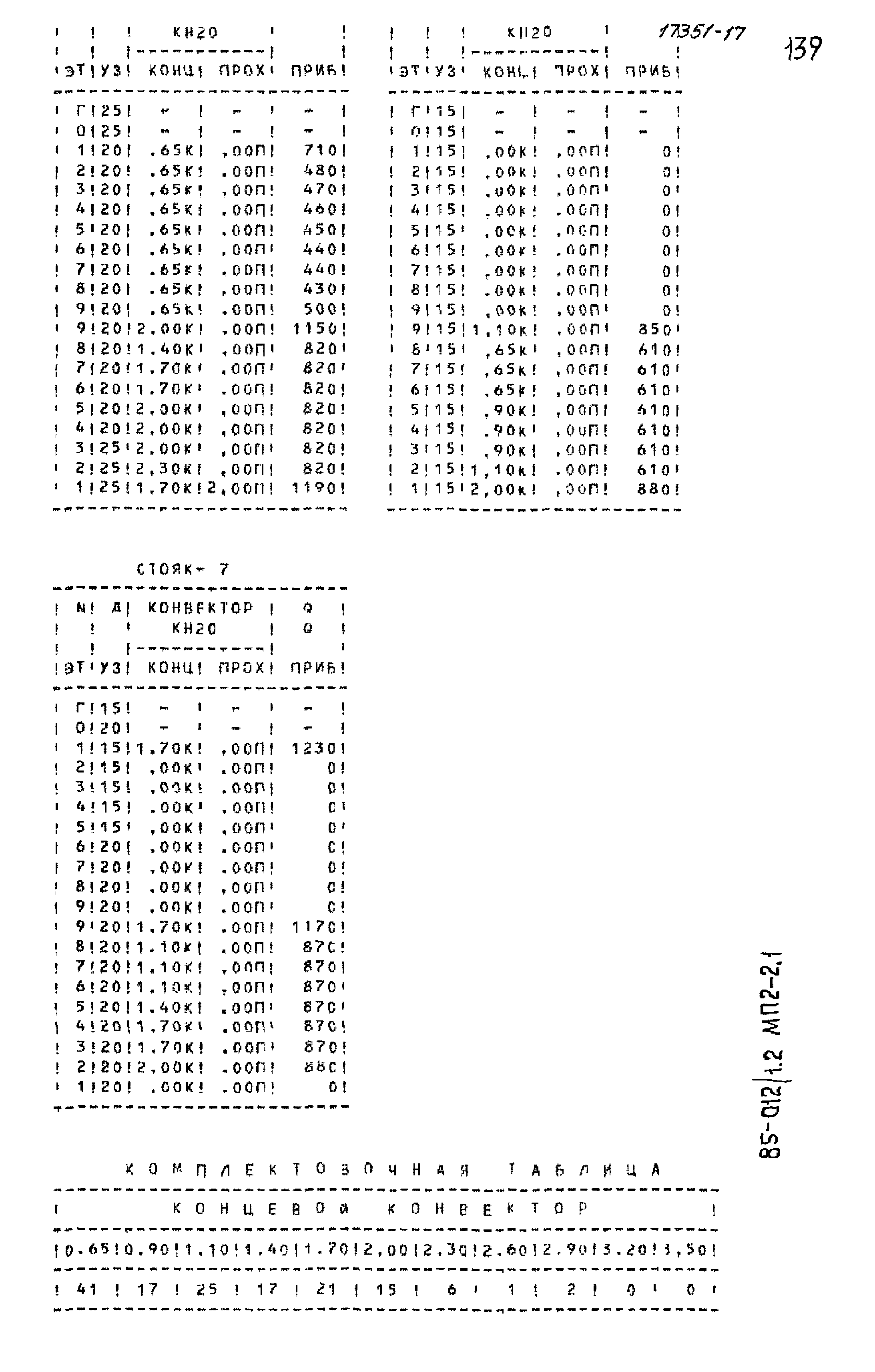 Типовой проект 85-012/1.2