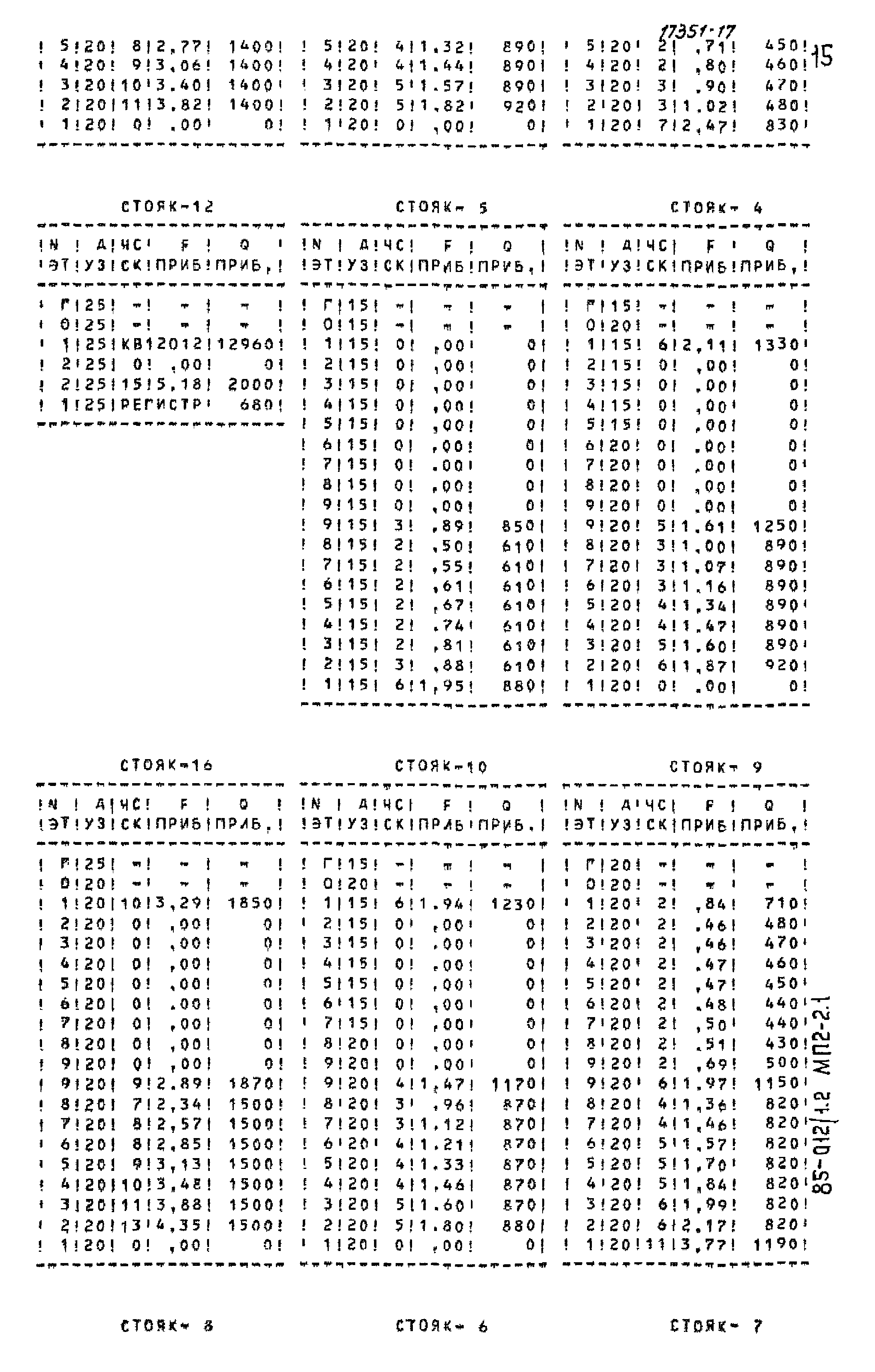 Типовой проект 85-012/1.2