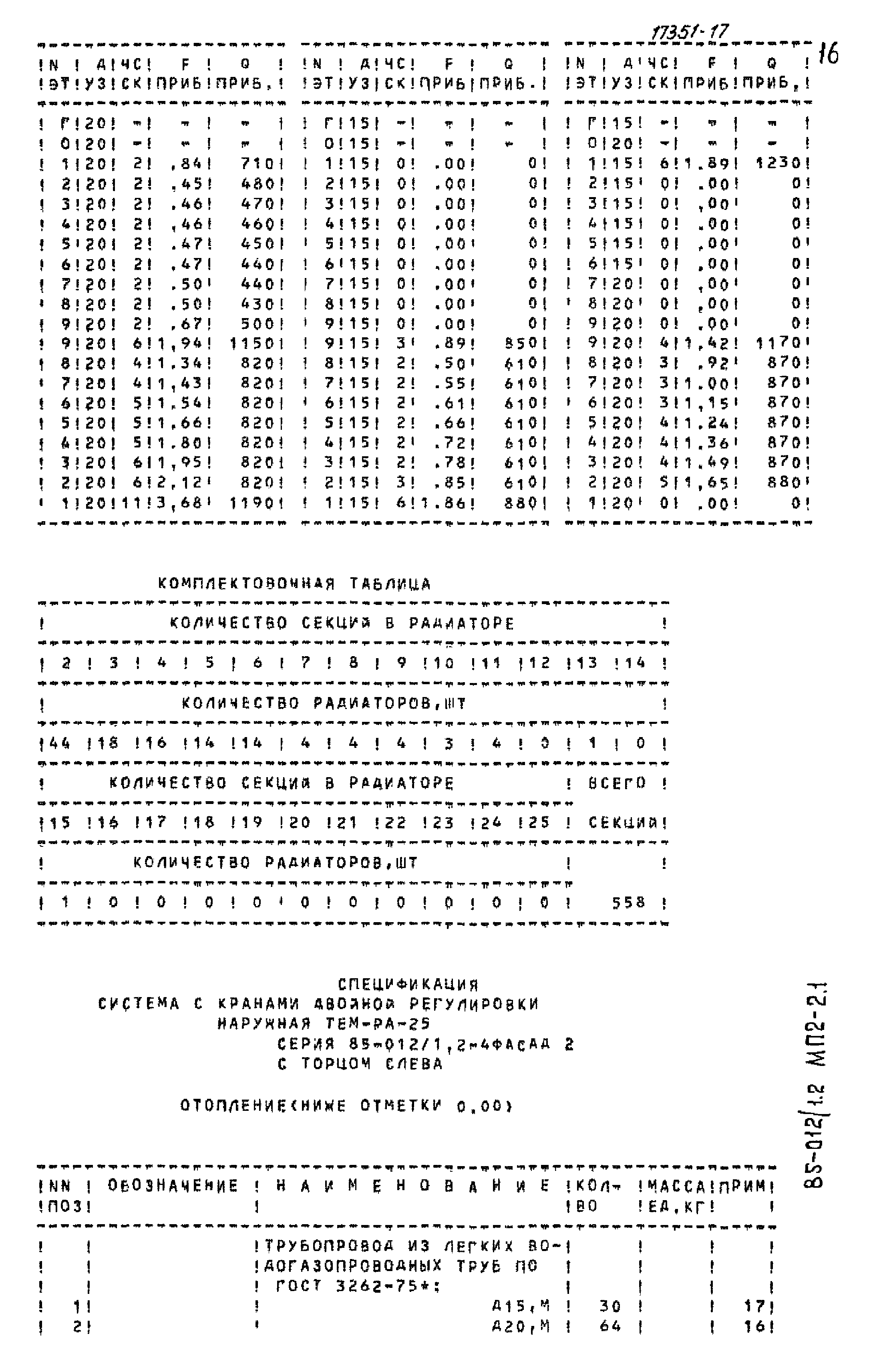 Типовой проект 85-012/1.2