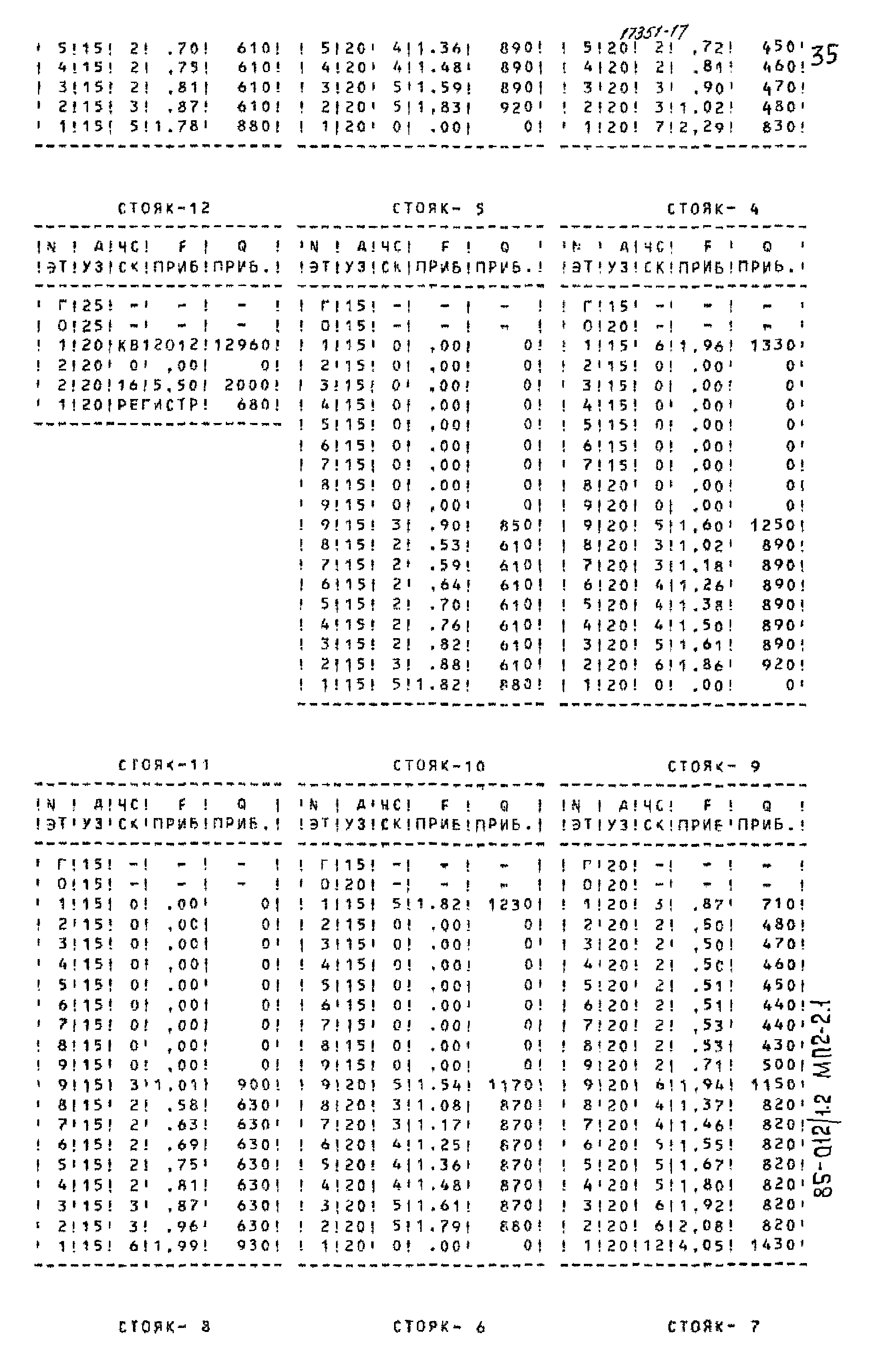 Типовой проект 85-012/1.2