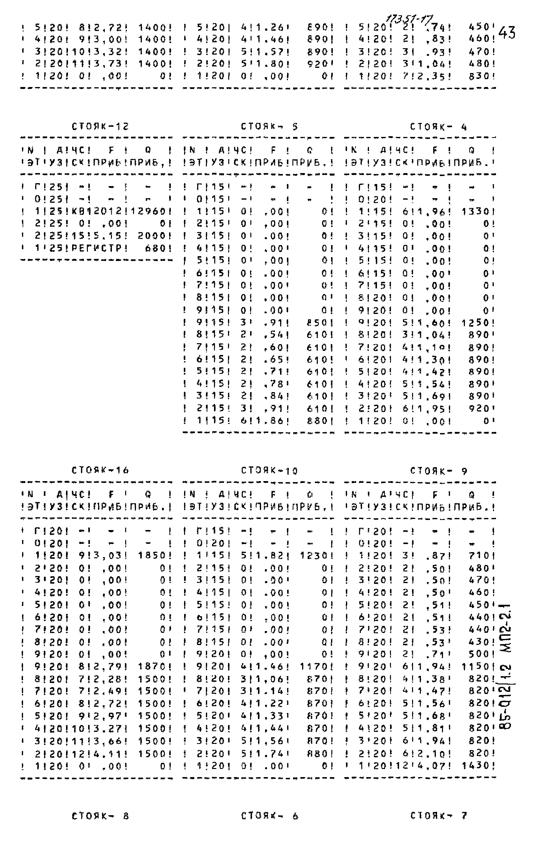 Типовой проект 85-012/1.2