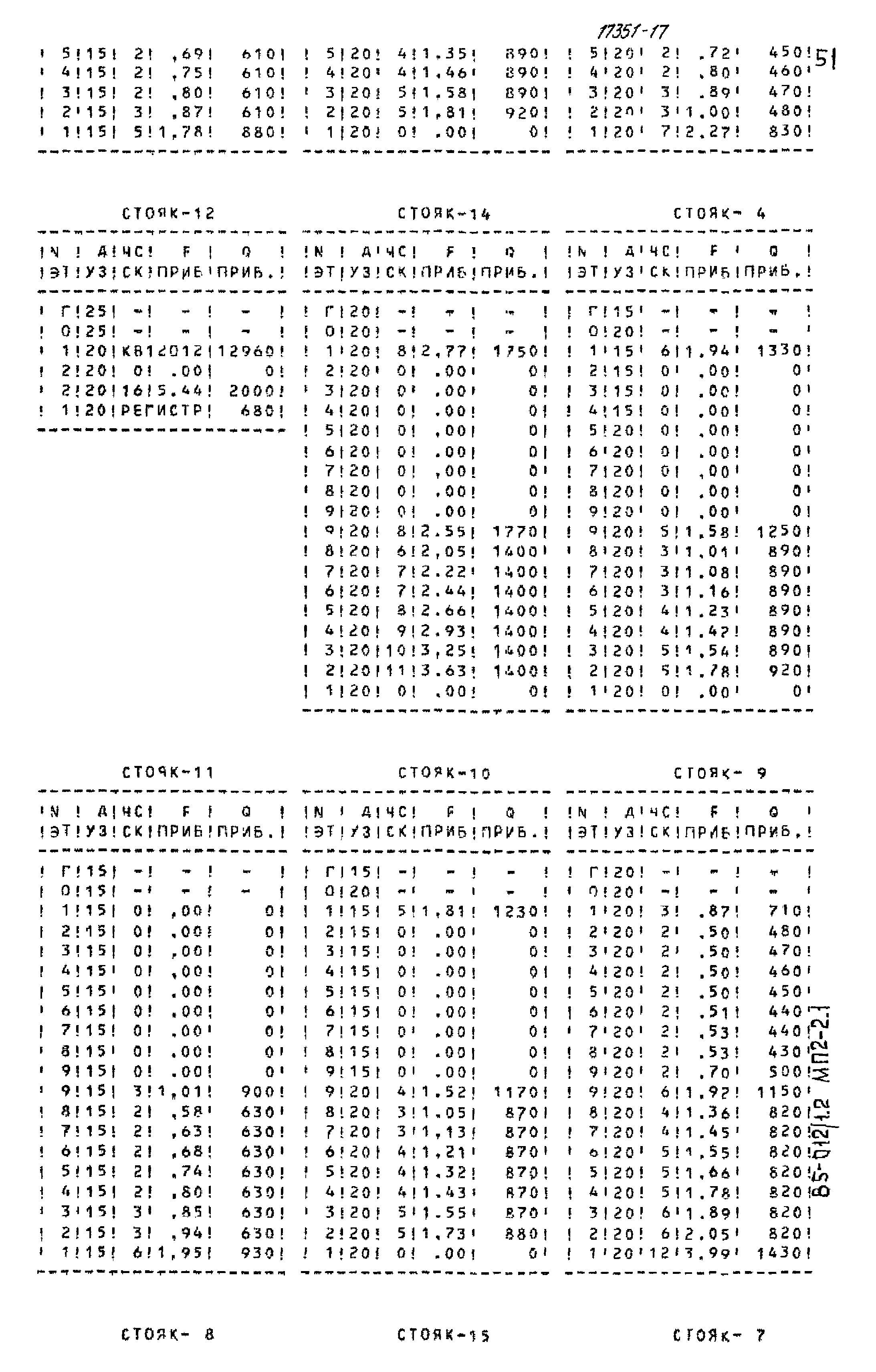 Типовой проект 85-012/1.2