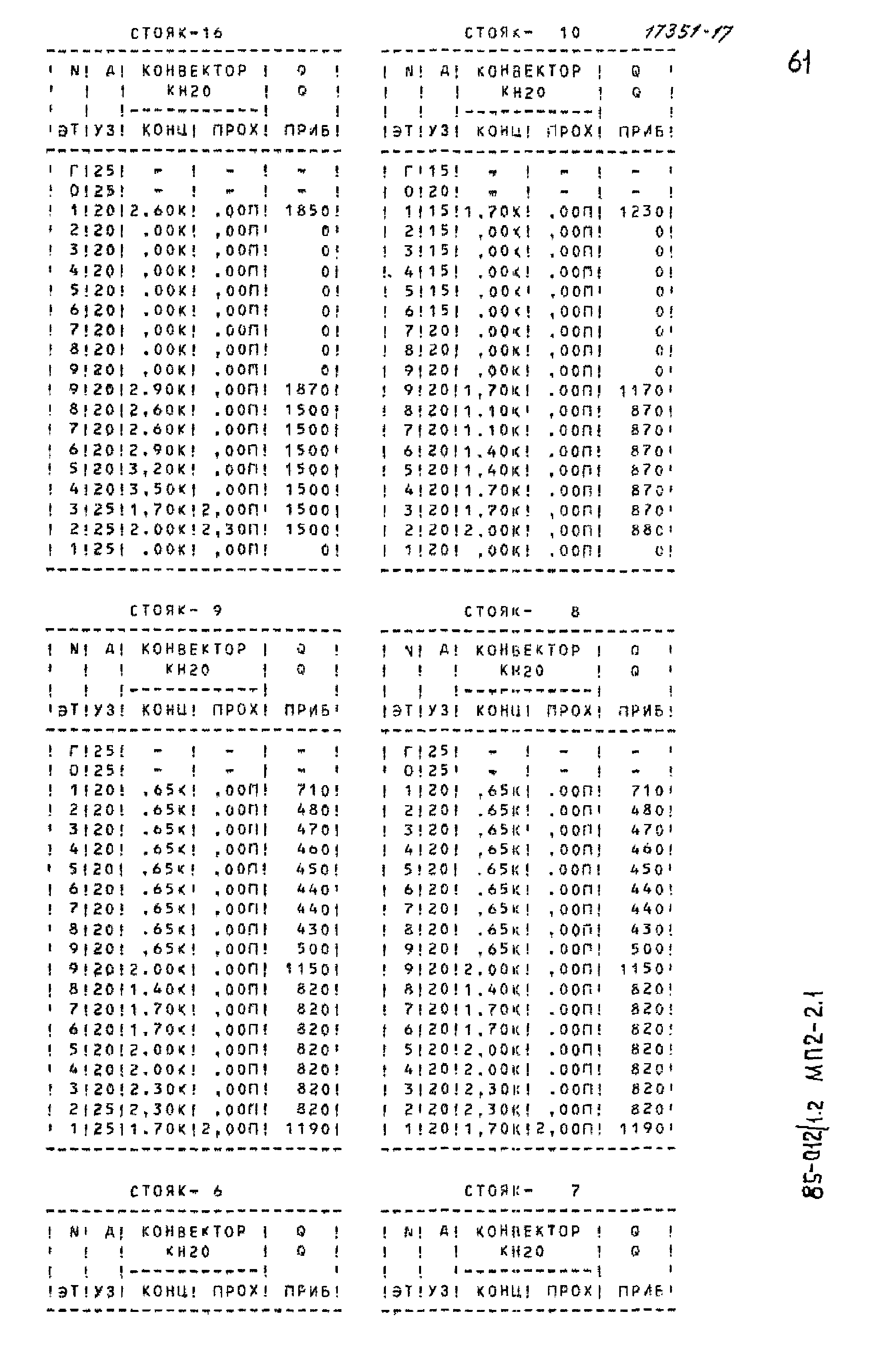 Типовой проект 85-012/1.2