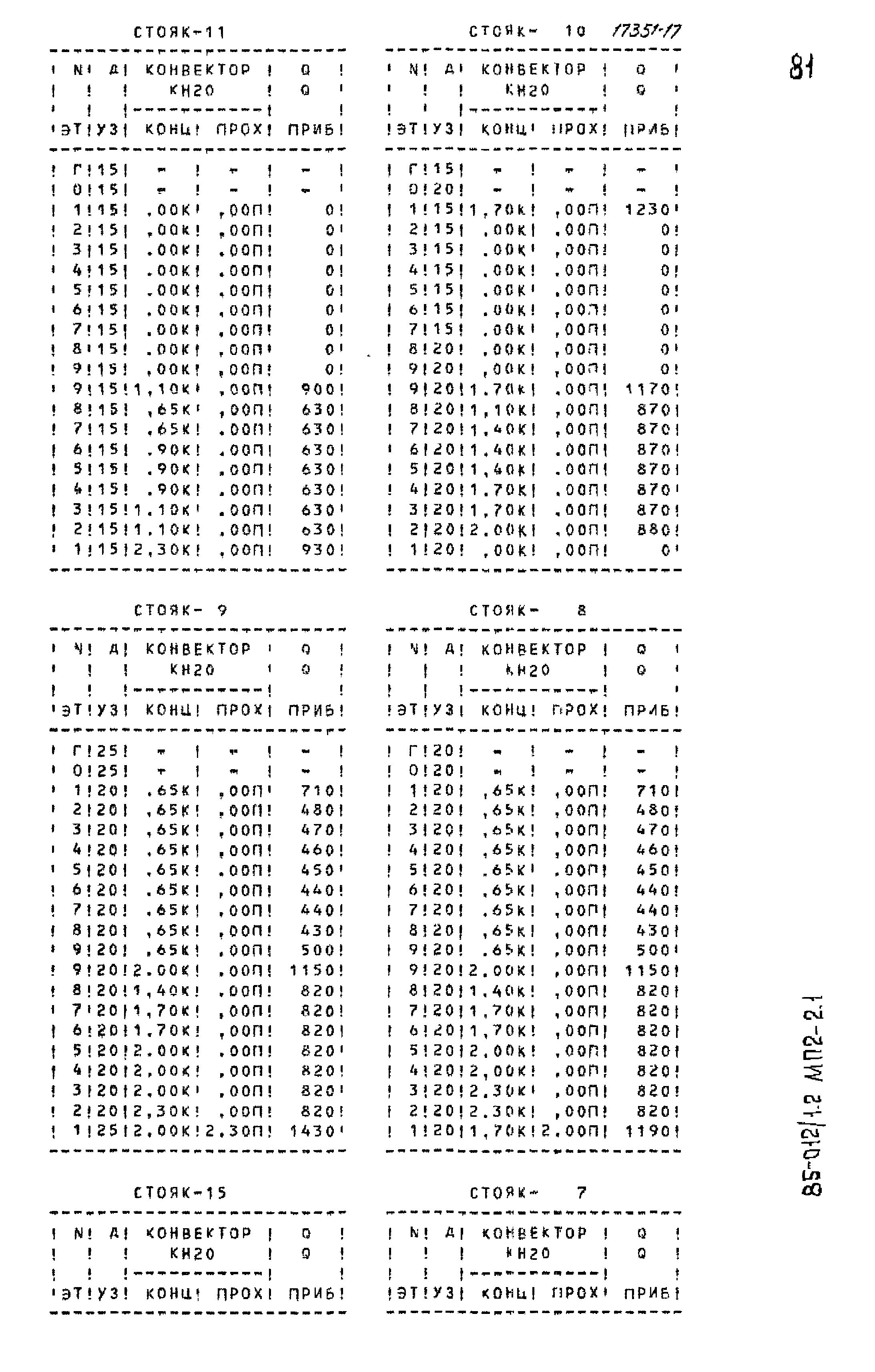 Типовой проект 85-012/1.2