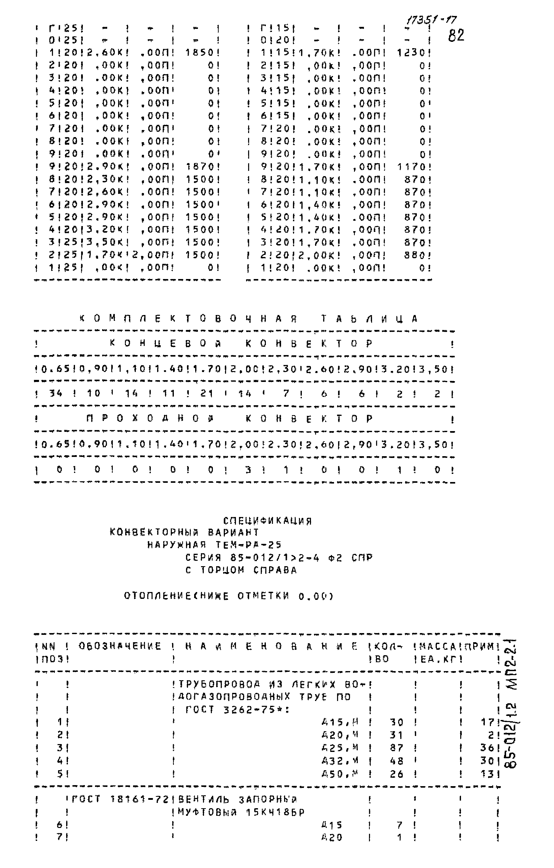 Типовой проект 85-012/1.2