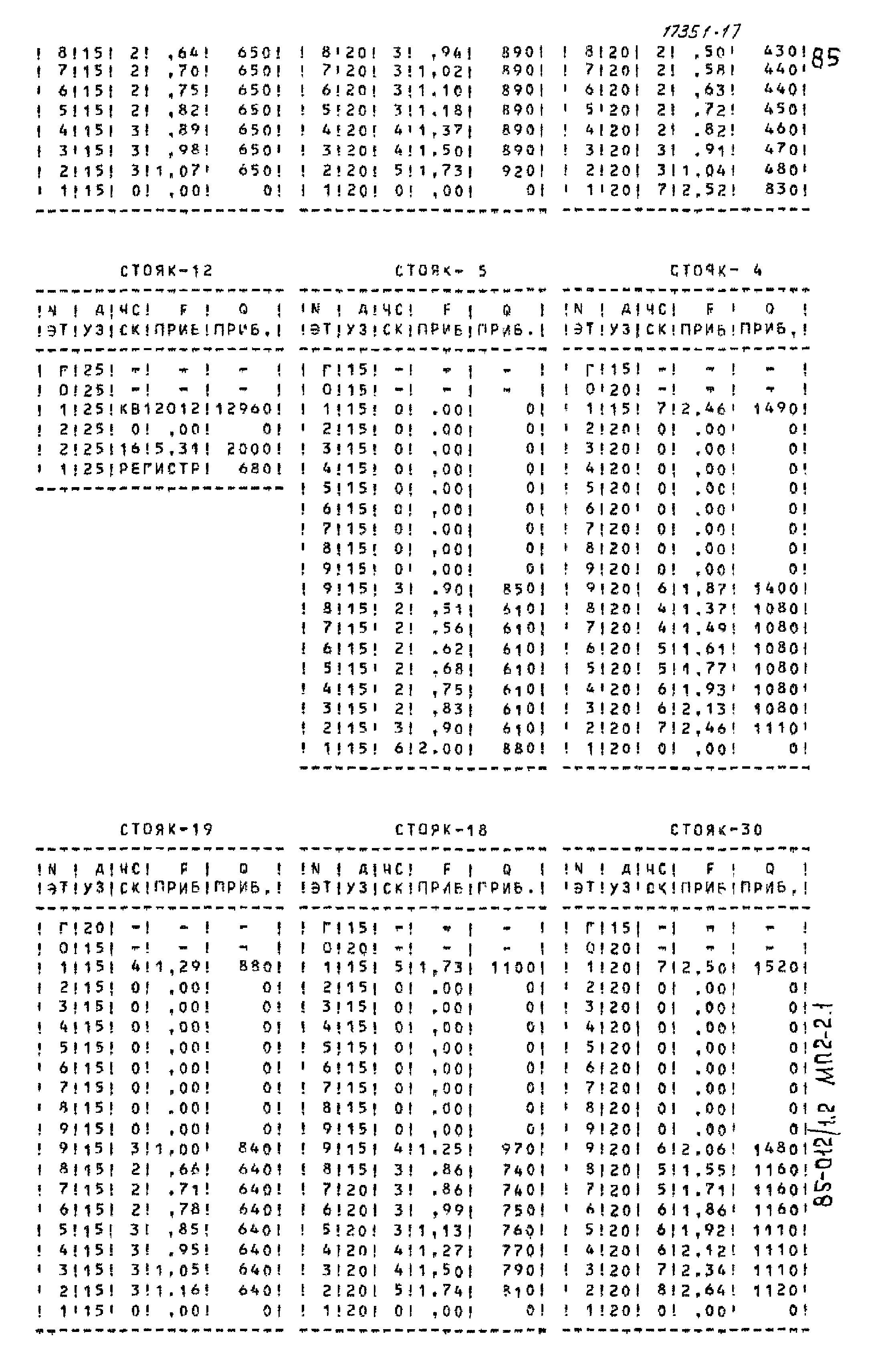 Типовой проект 85-012/1.2