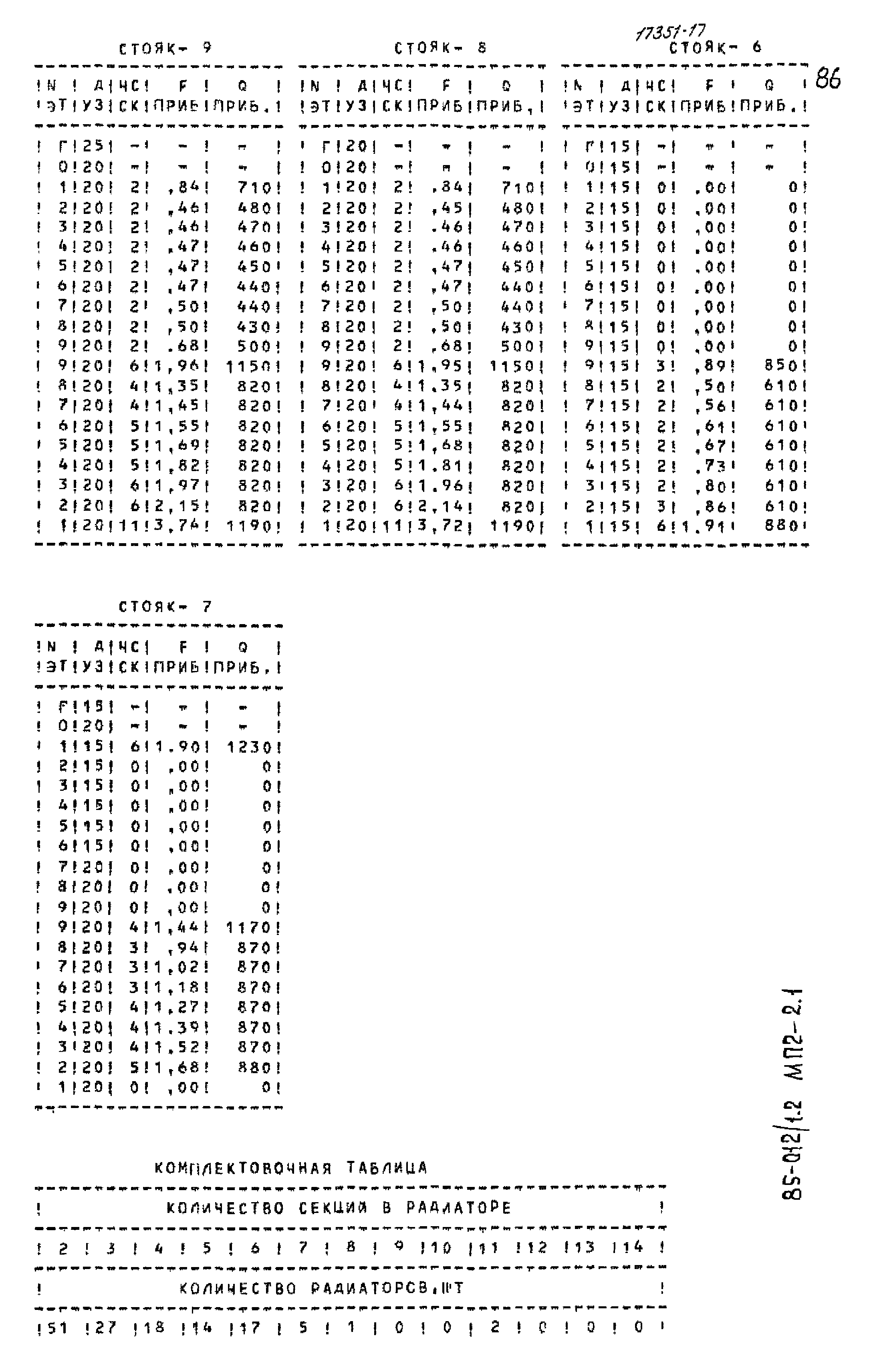 Типовой проект 85-012/1.2