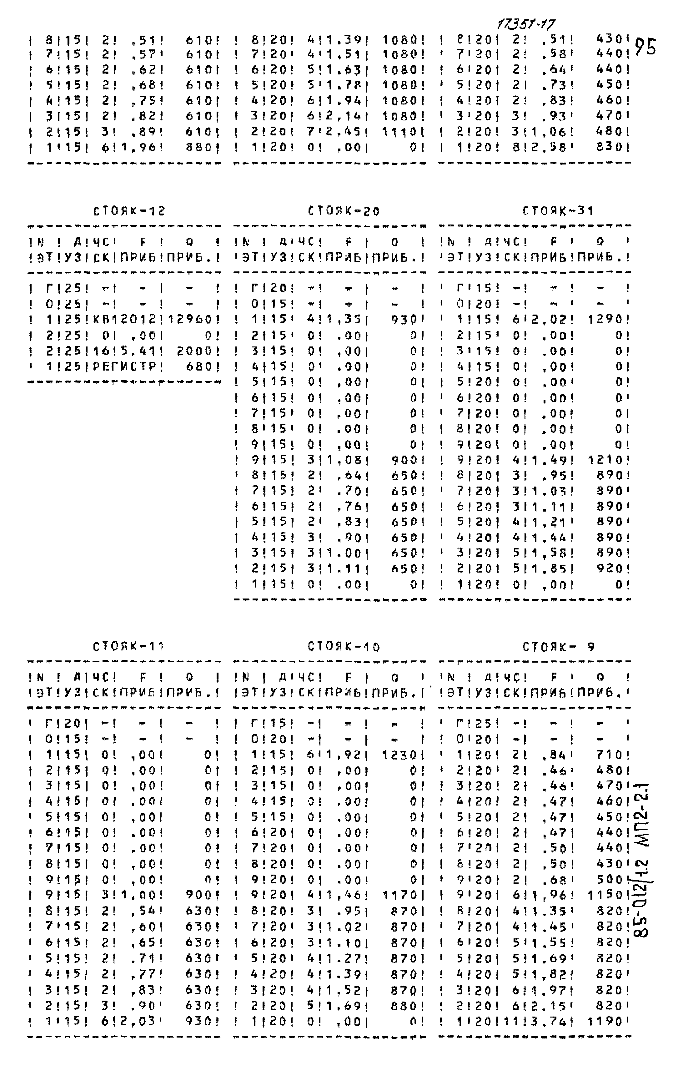 Типовой проект 85-012/1.2