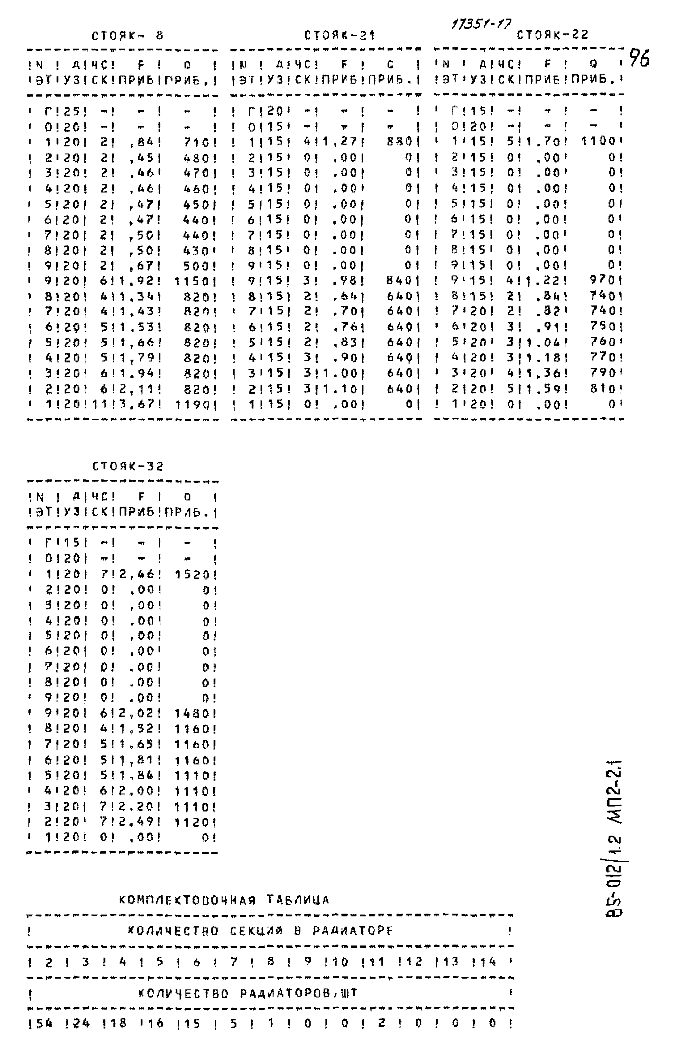 Типовой проект 85-012/1.2