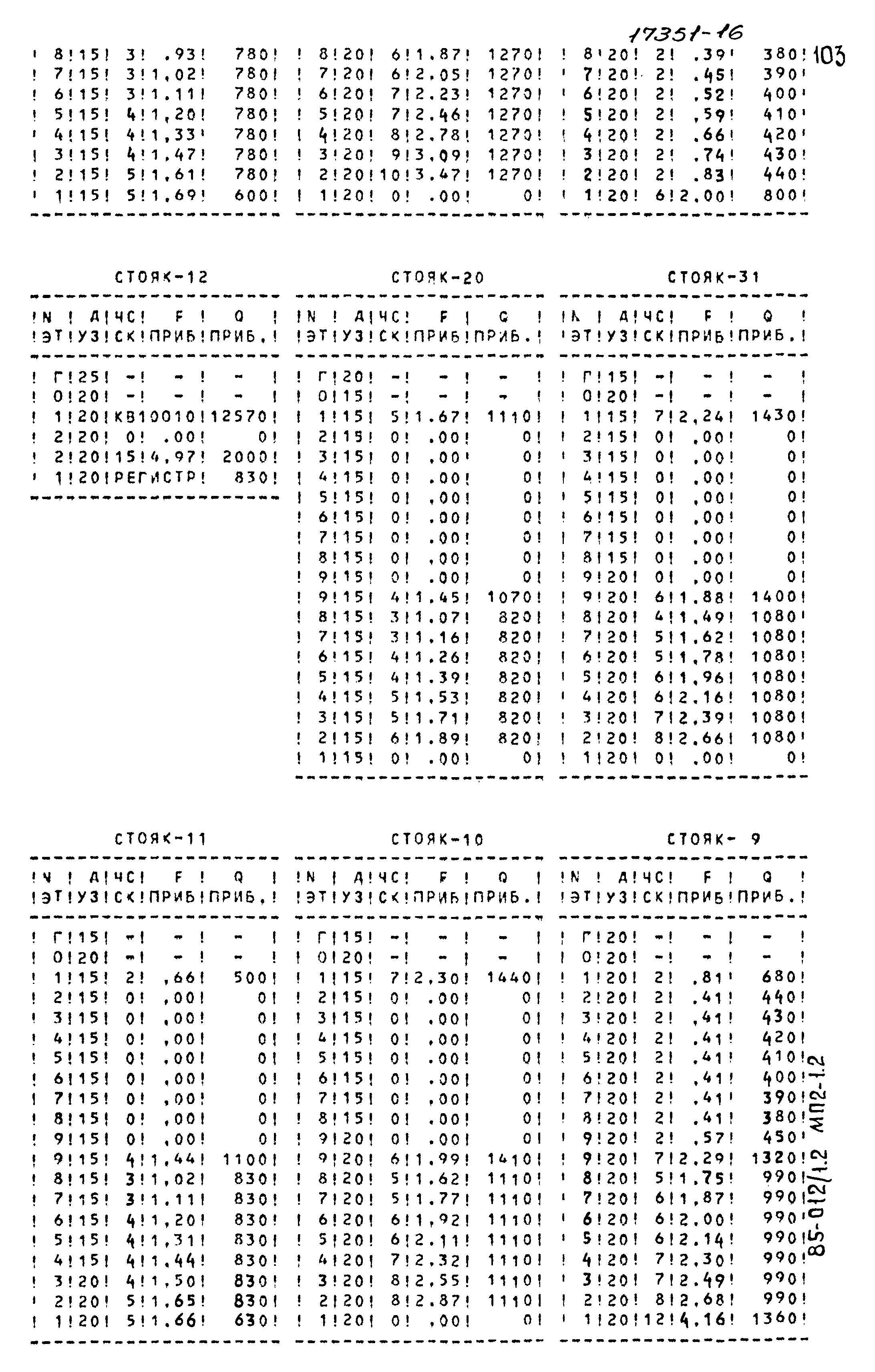 Типовой проект 85-012/1.2