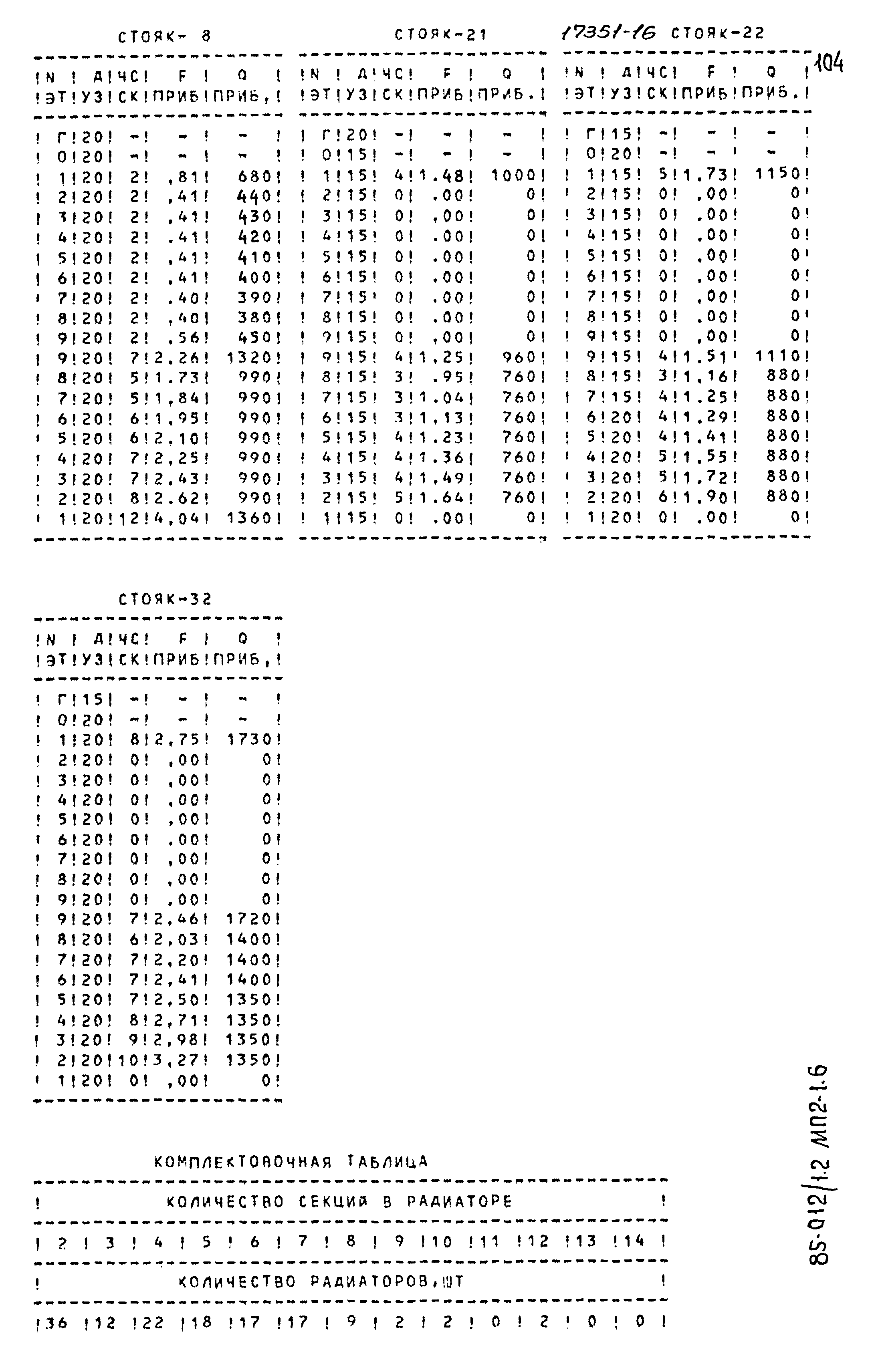 Типовой проект 85-012/1.2