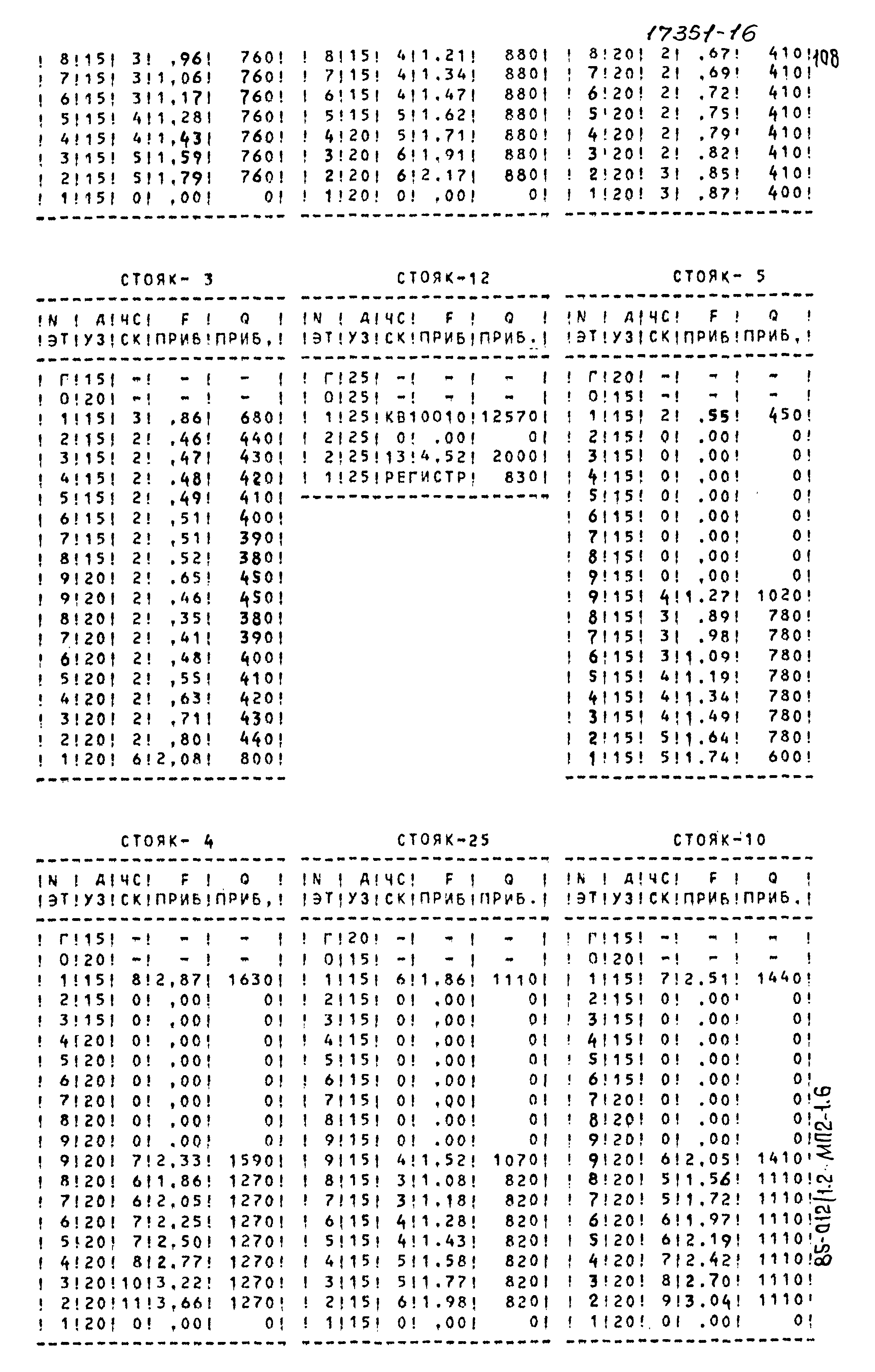 Типовой проект 85-012/1.2