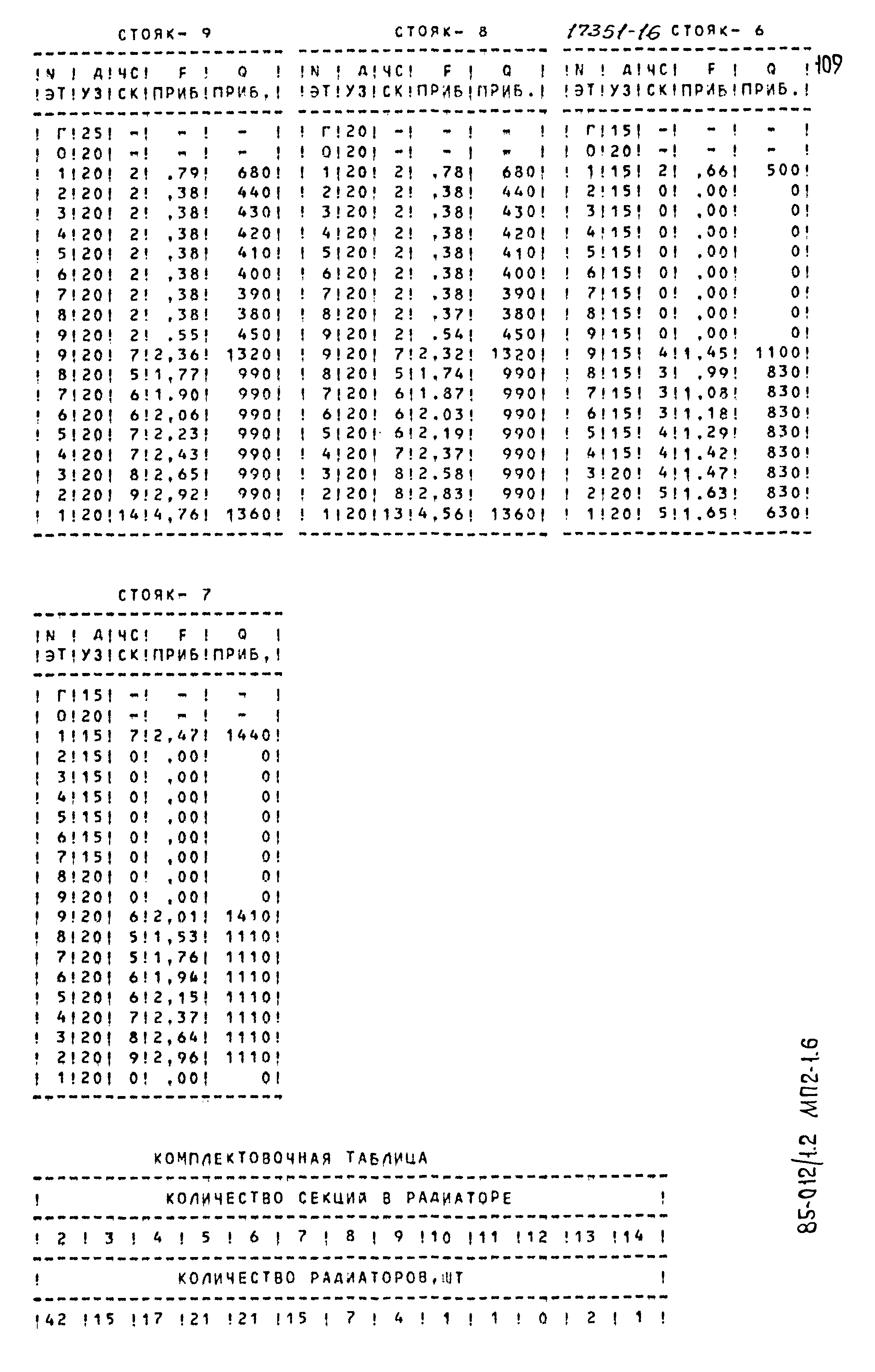 Типовой проект 85-012/1.2