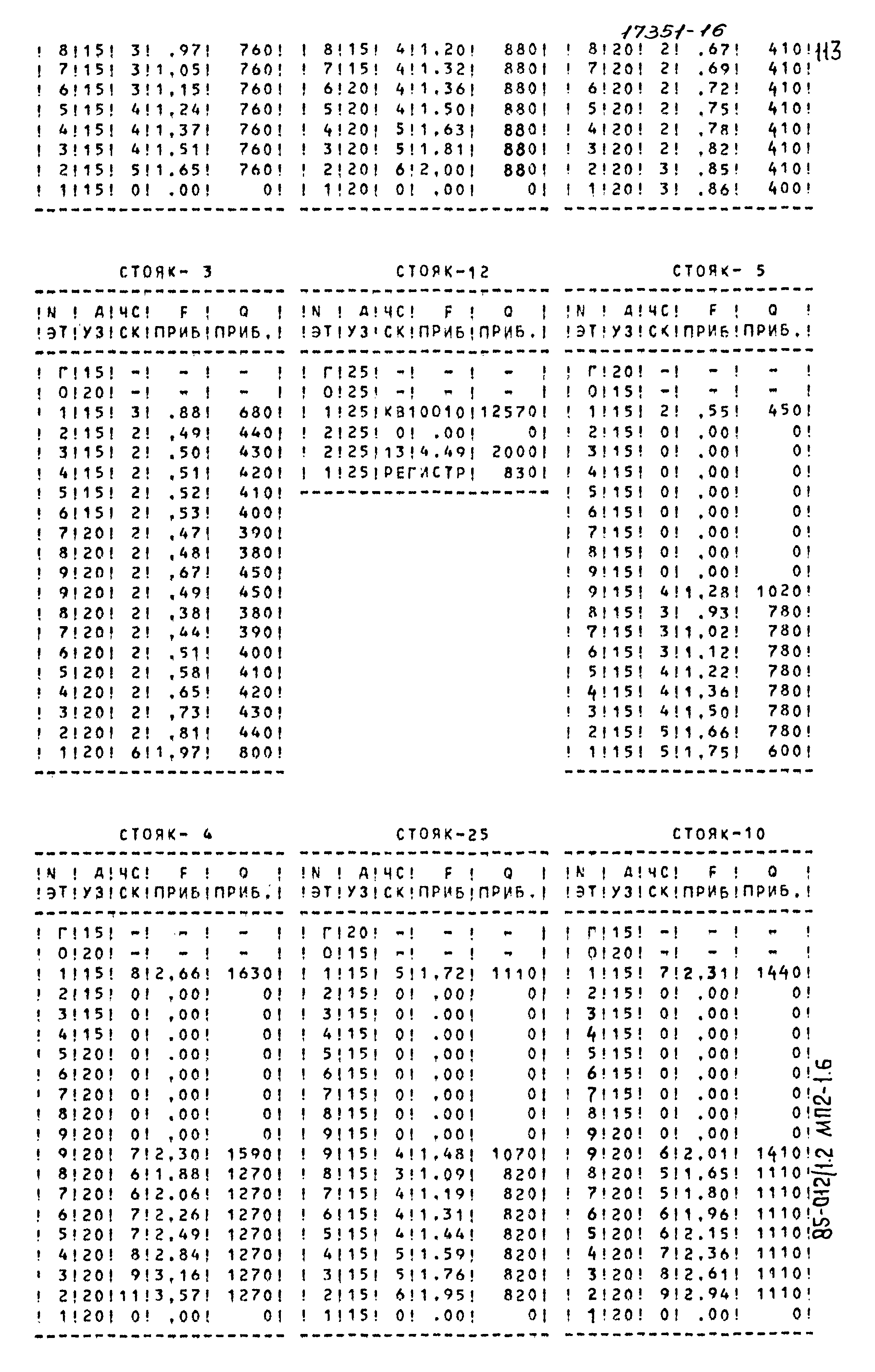 Типовой проект 85-012/1.2