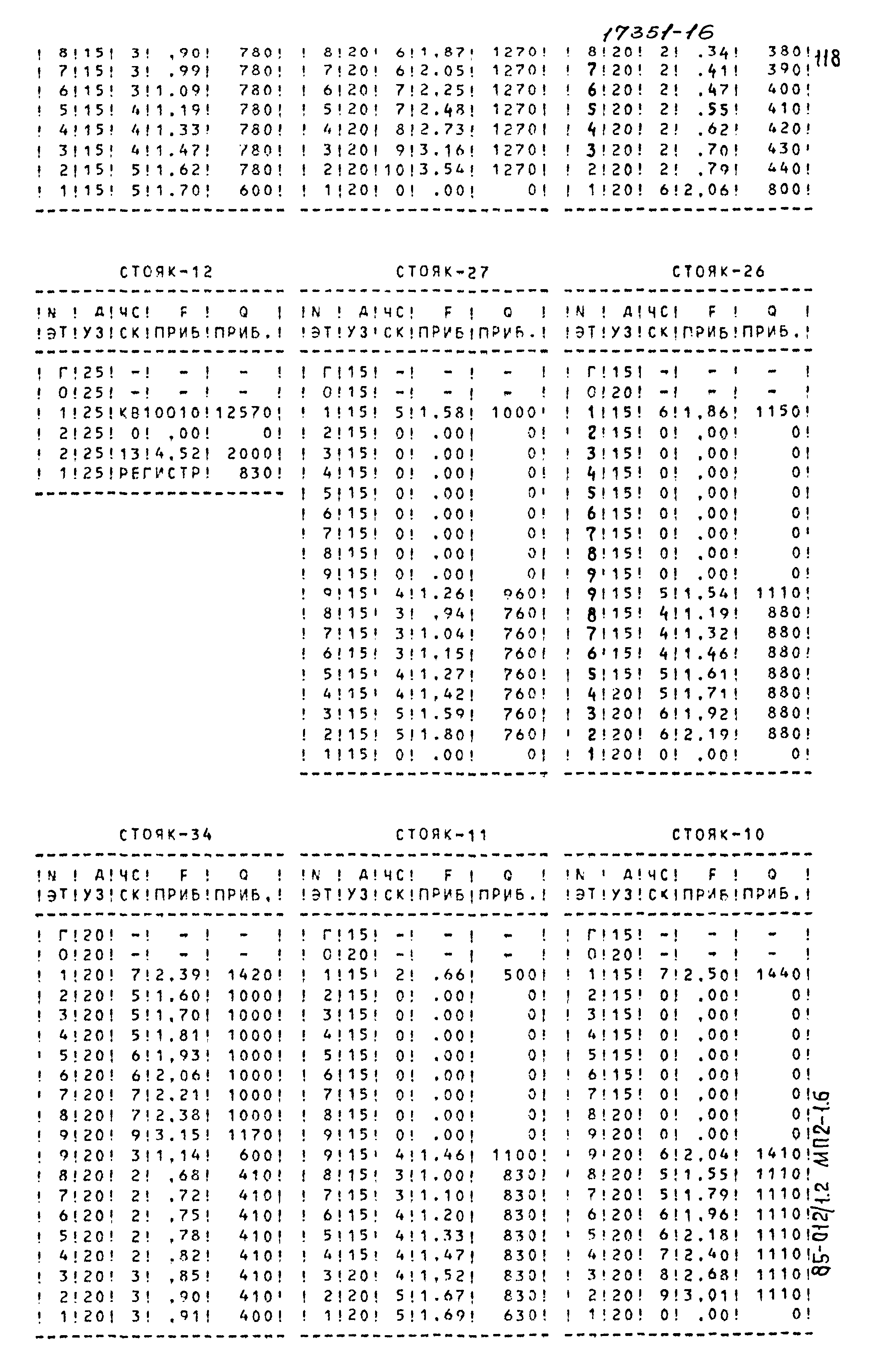 Типовой проект 85-012/1.2