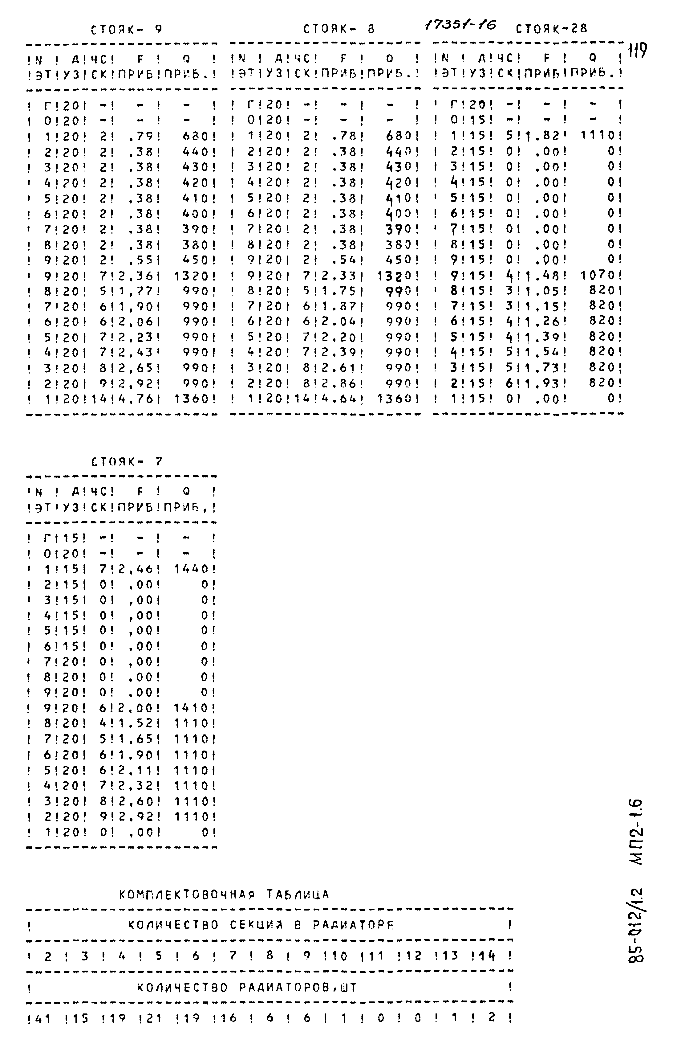 Типовой проект 85-012/1.2