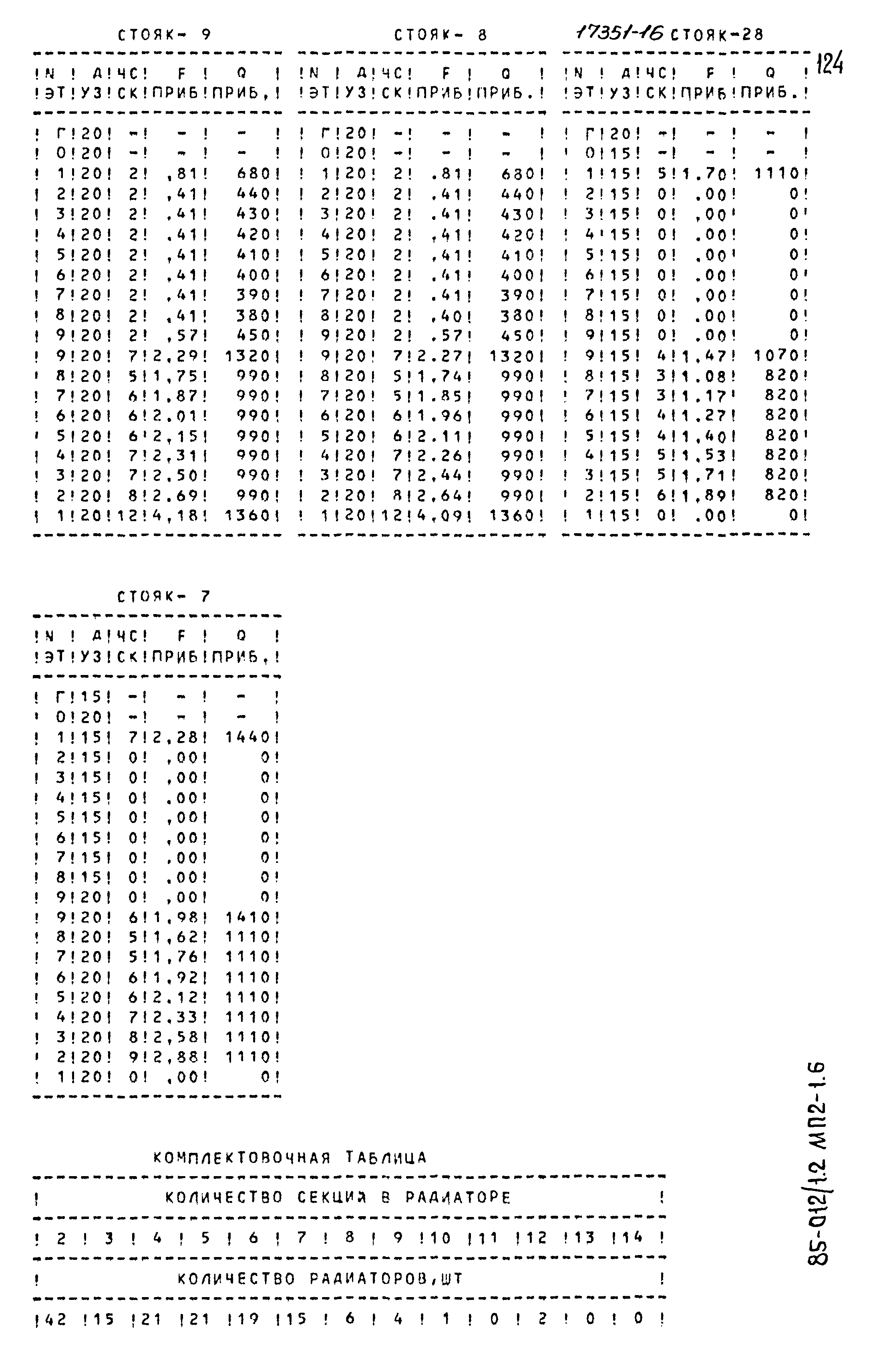 Типовой проект 85-012/1.2