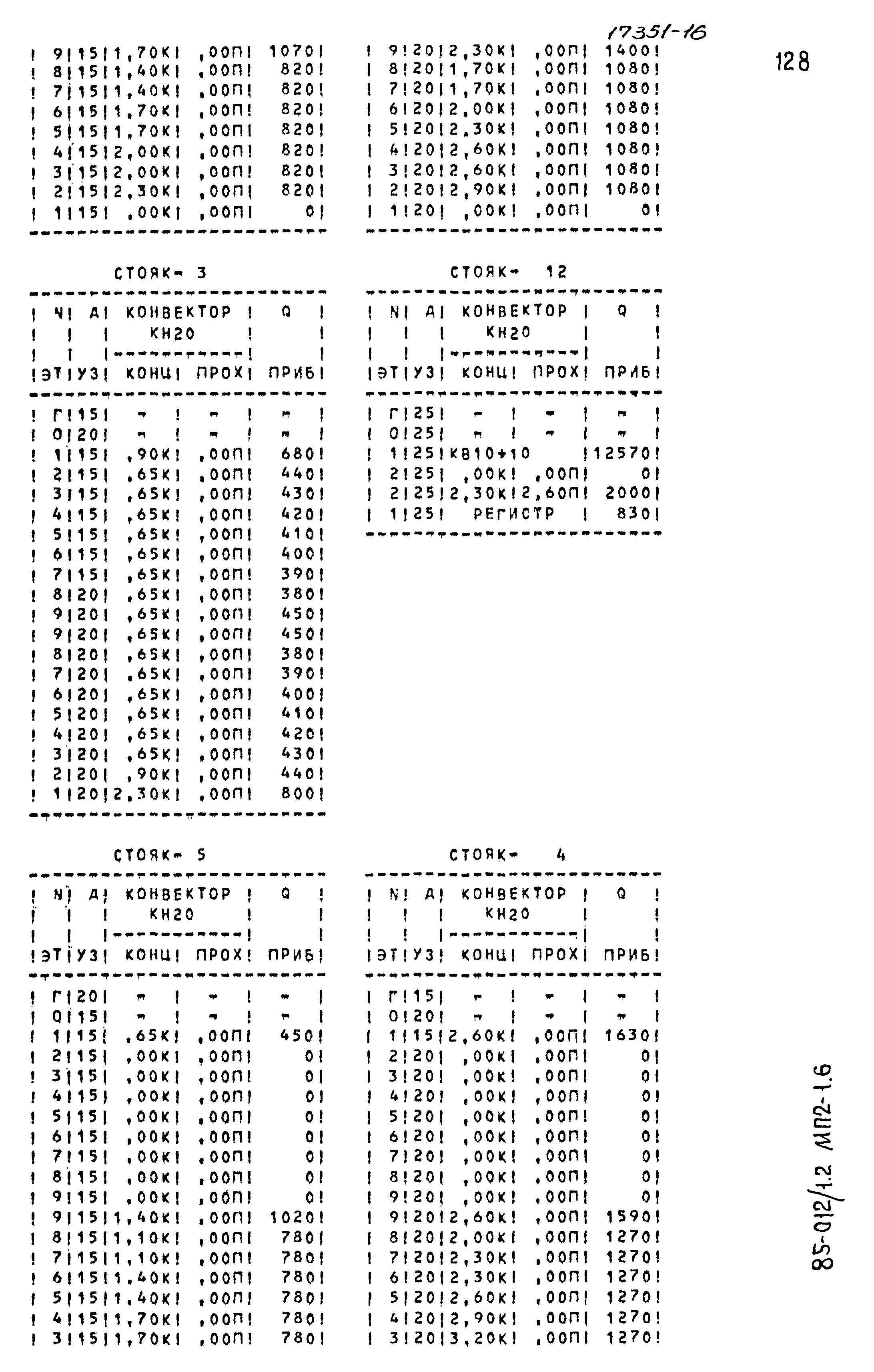 Типовой проект 85-012/1.2