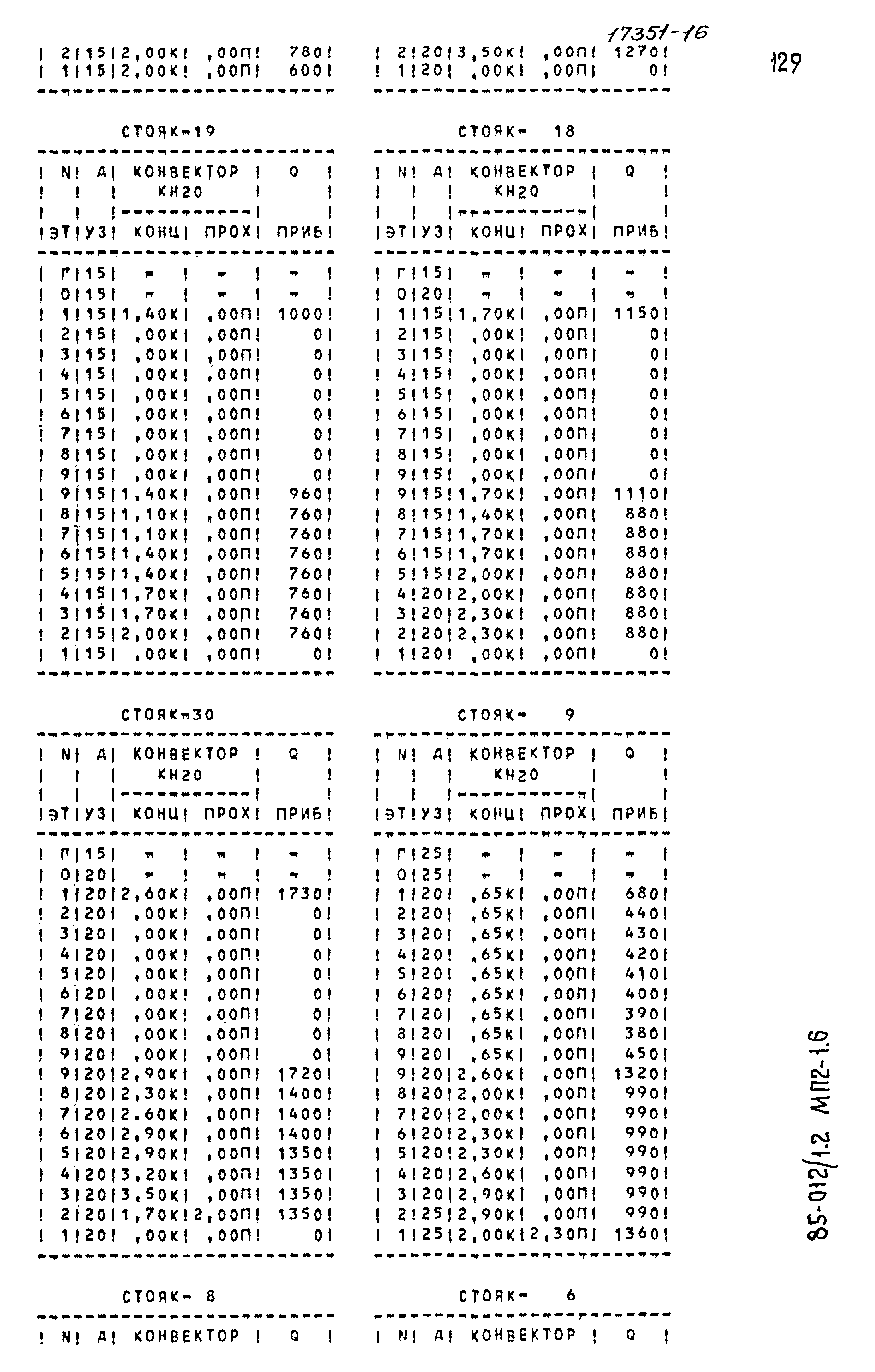 Типовой проект 85-012/1.2