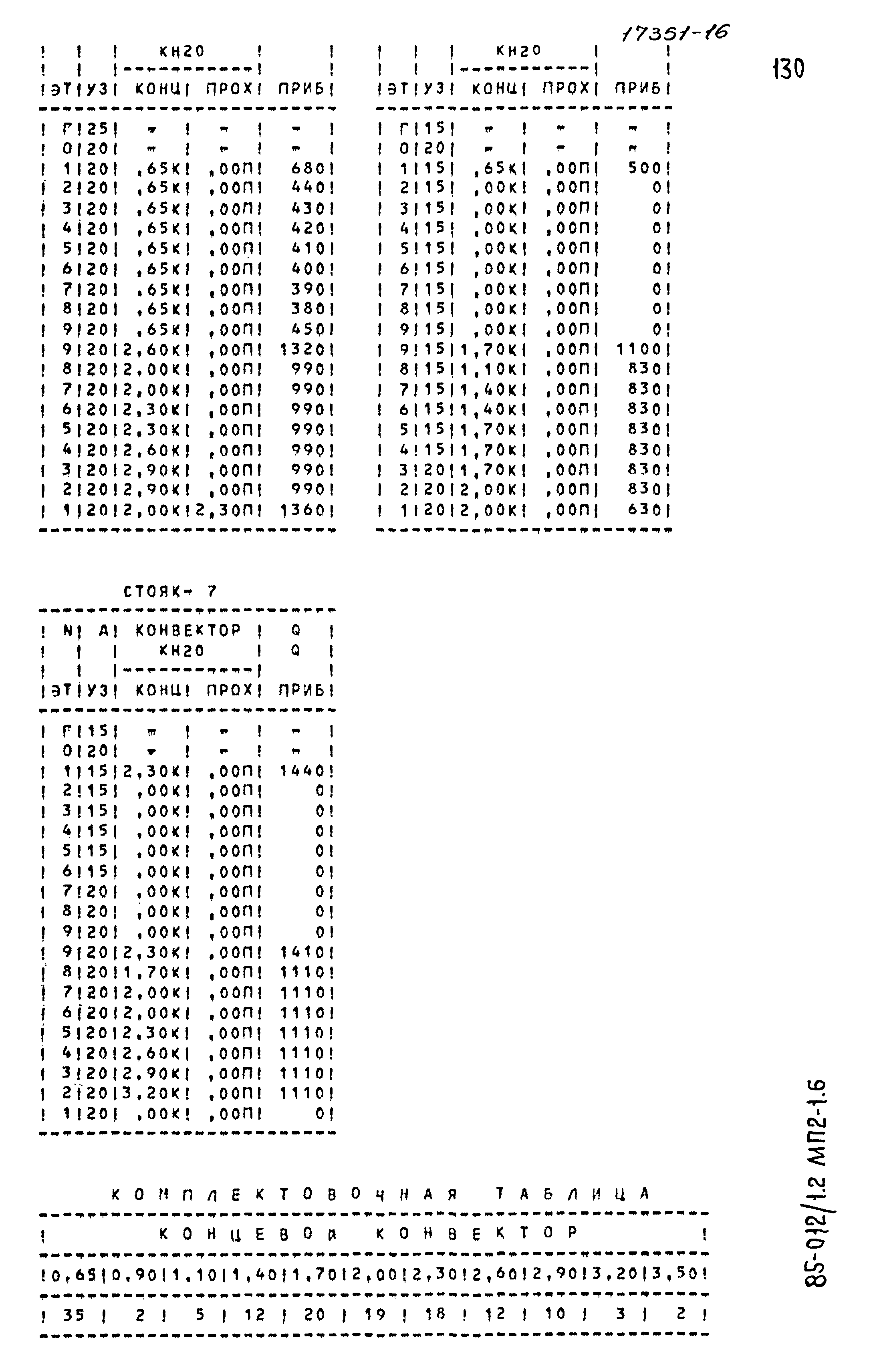 Типовой проект 85-012/1.2