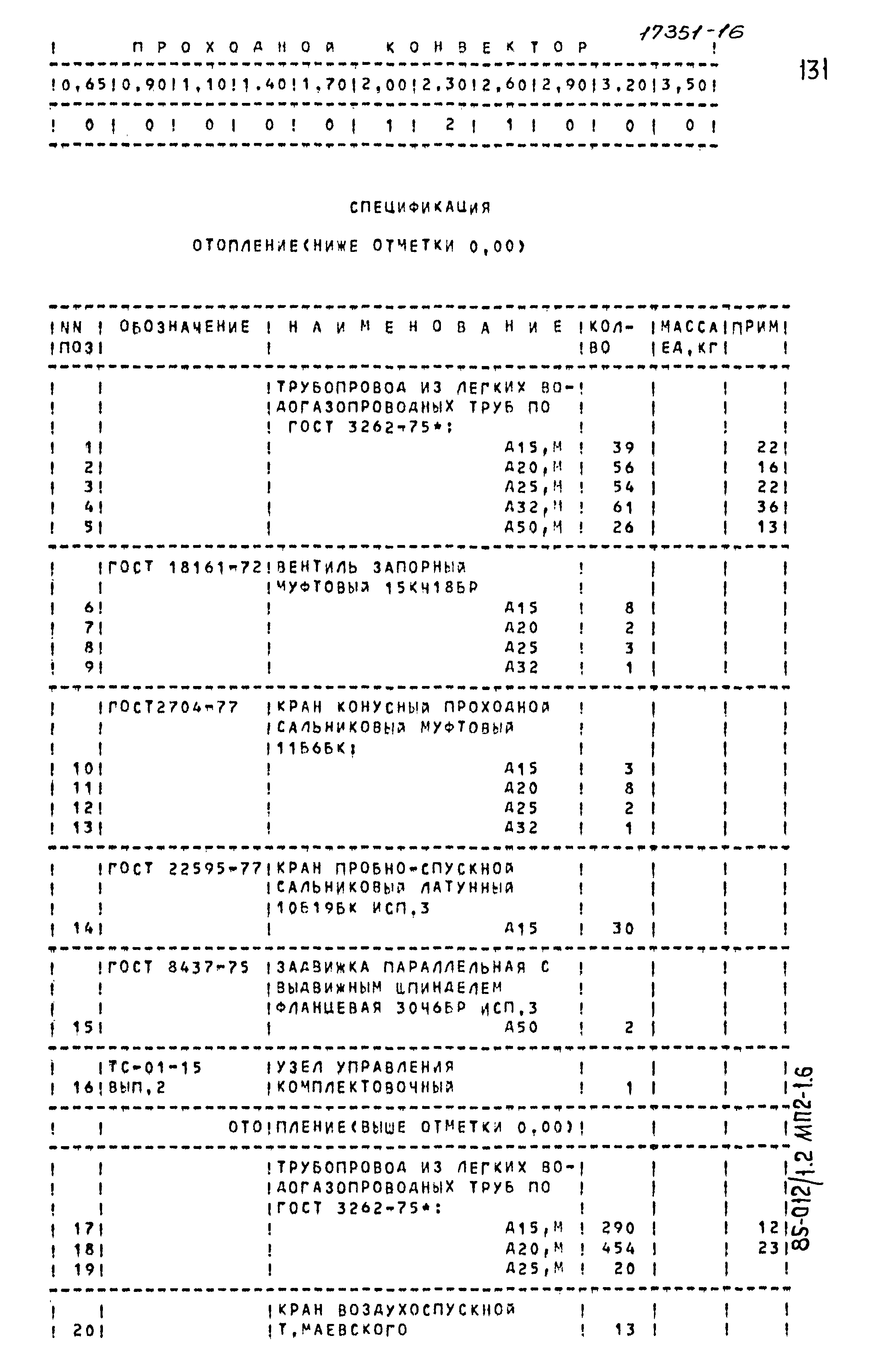 Типовой проект 85-012/1.2