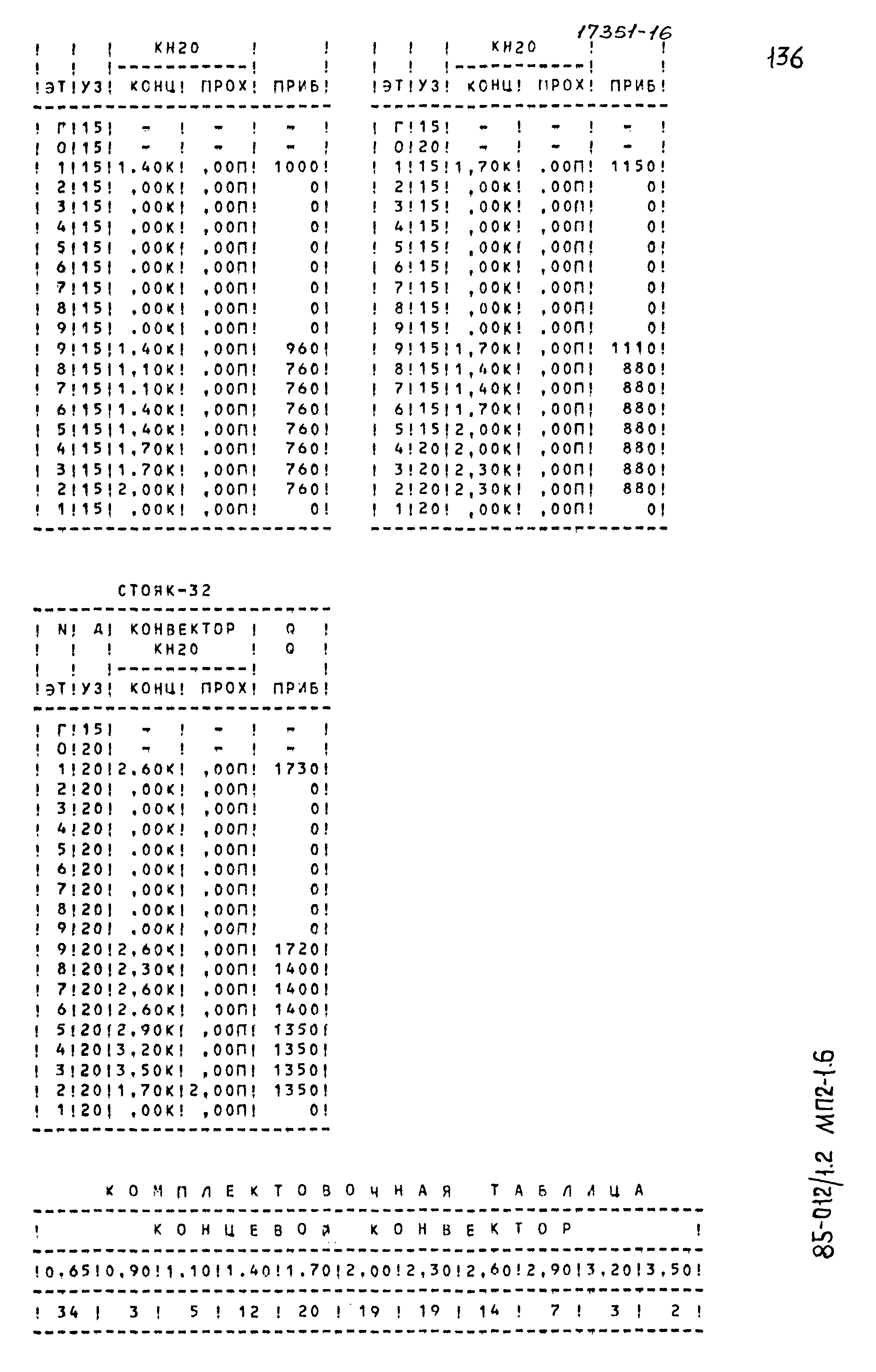 Типовой проект 85-012/1.2