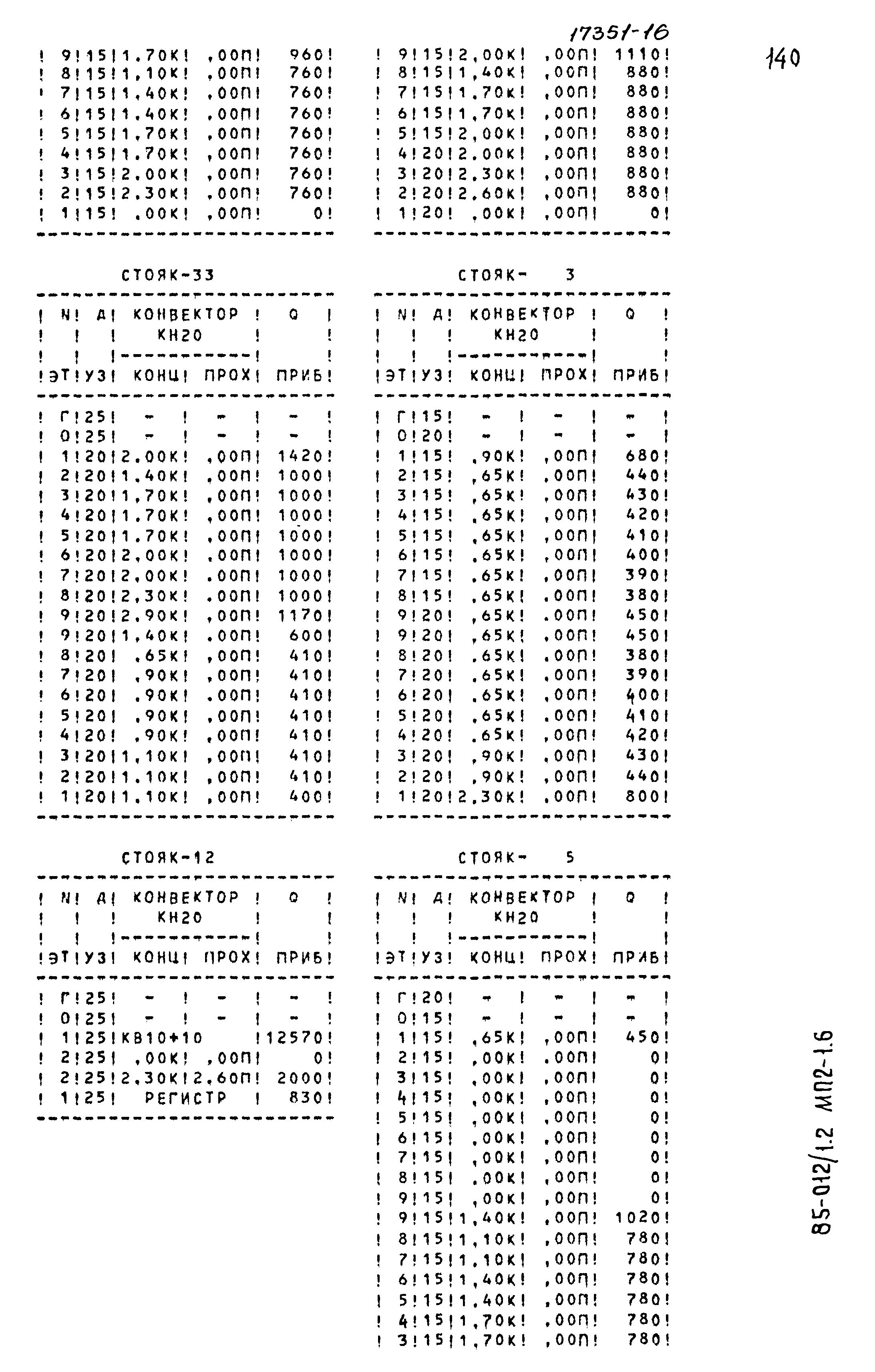 Типовой проект 85-012/1.2