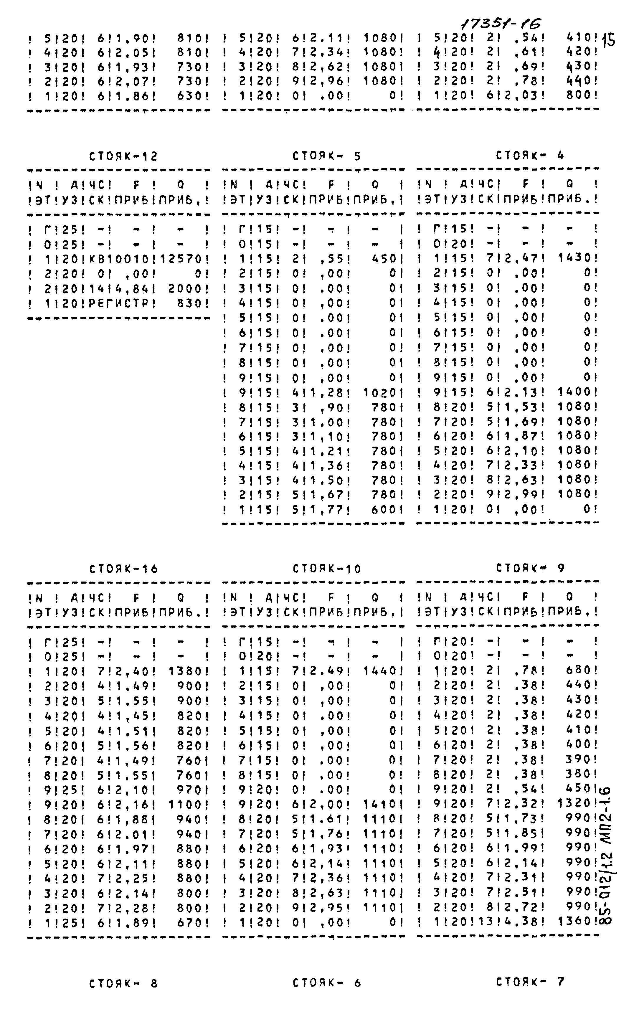 Типовой проект 85-012/1.2