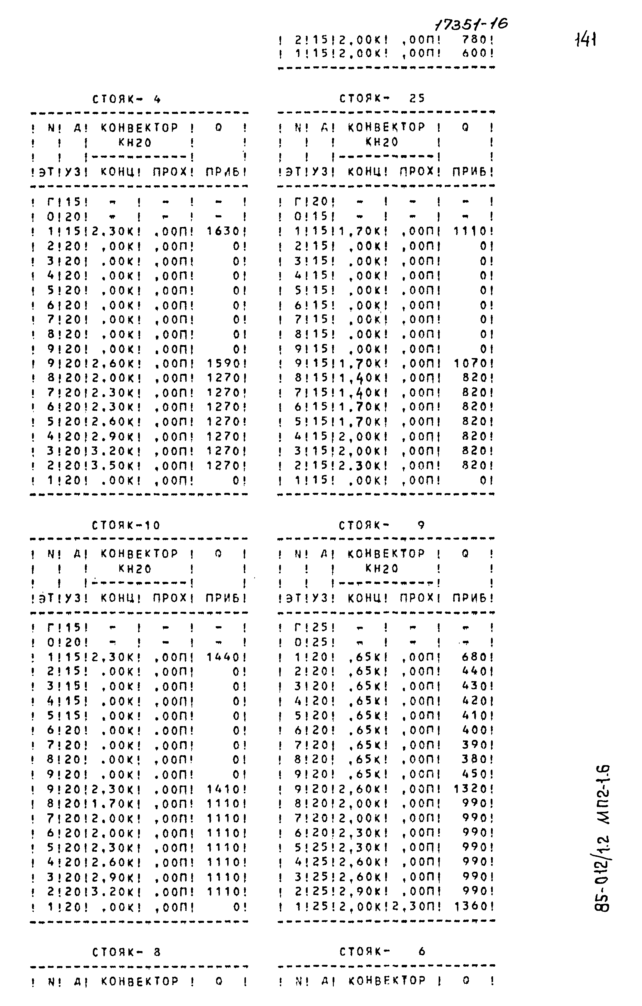 Типовой проект 85-012/1.2