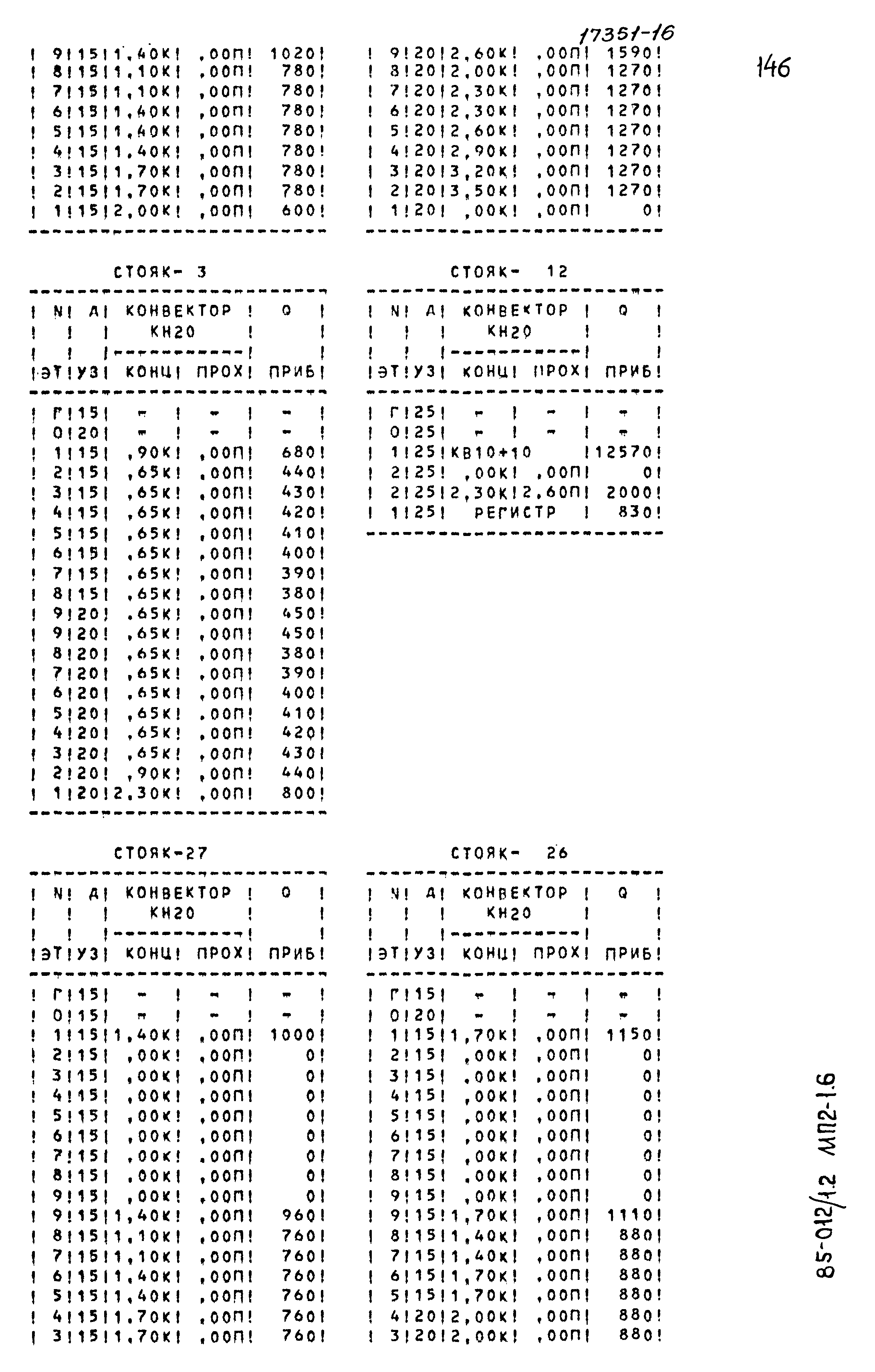 Типовой проект 85-012/1.2