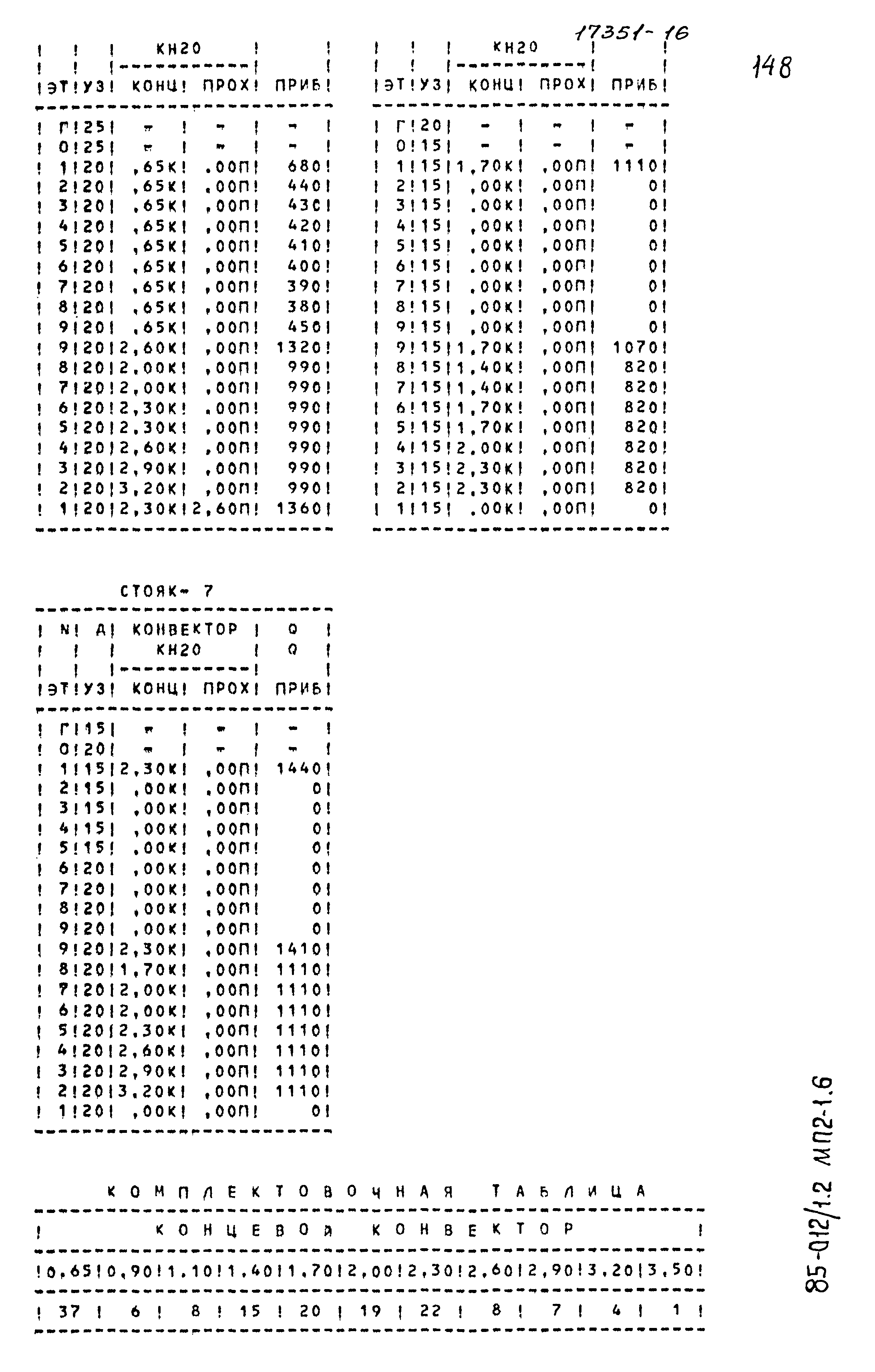 Типовой проект 85-012/1.2