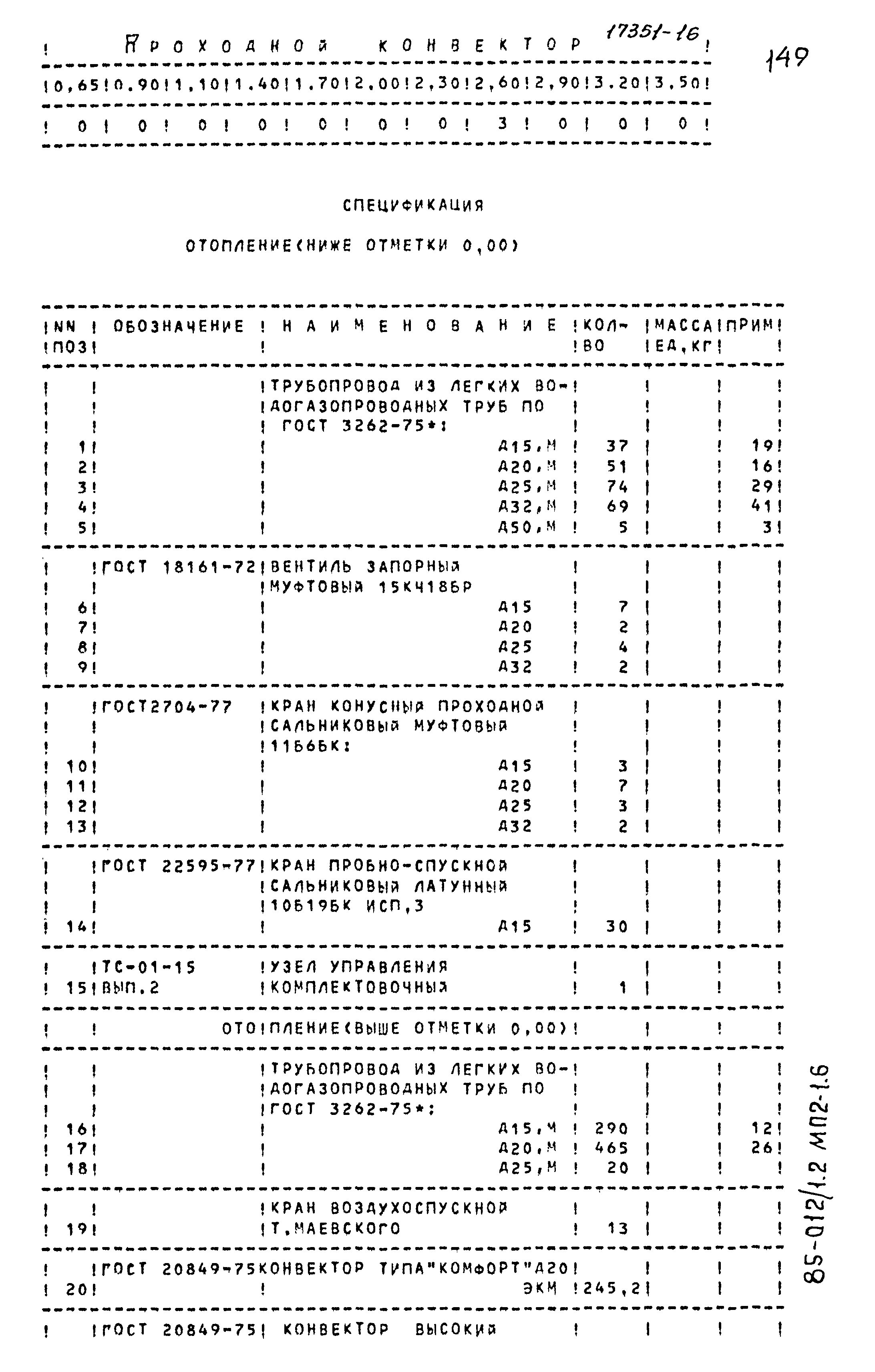 Типовой проект 85-012/1.2