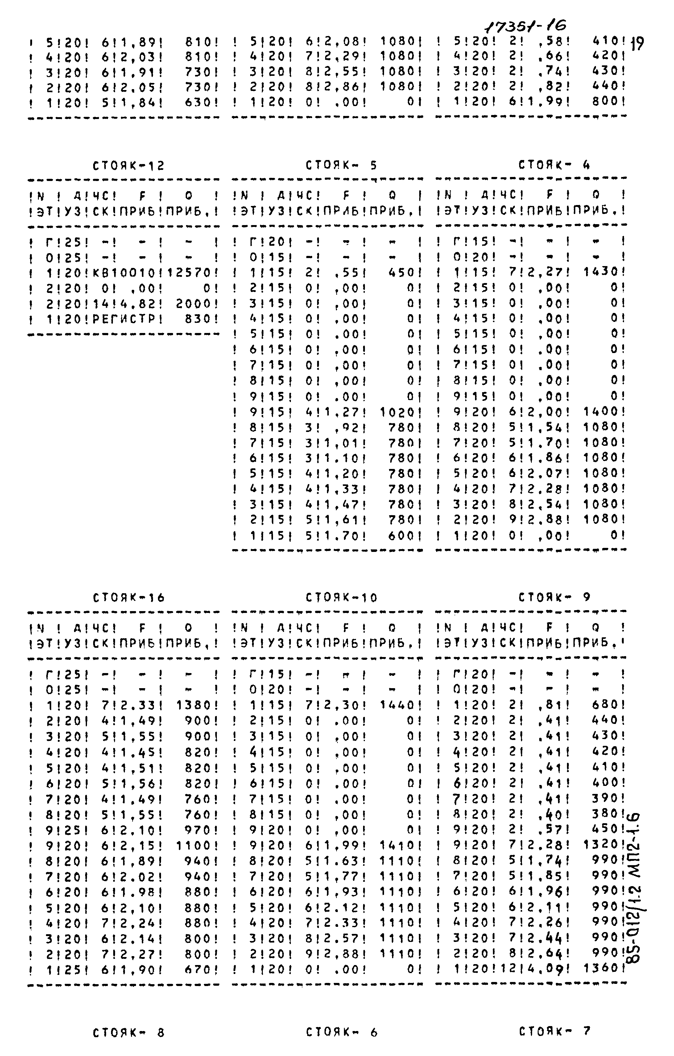 Типовой проект 85-012/1.2