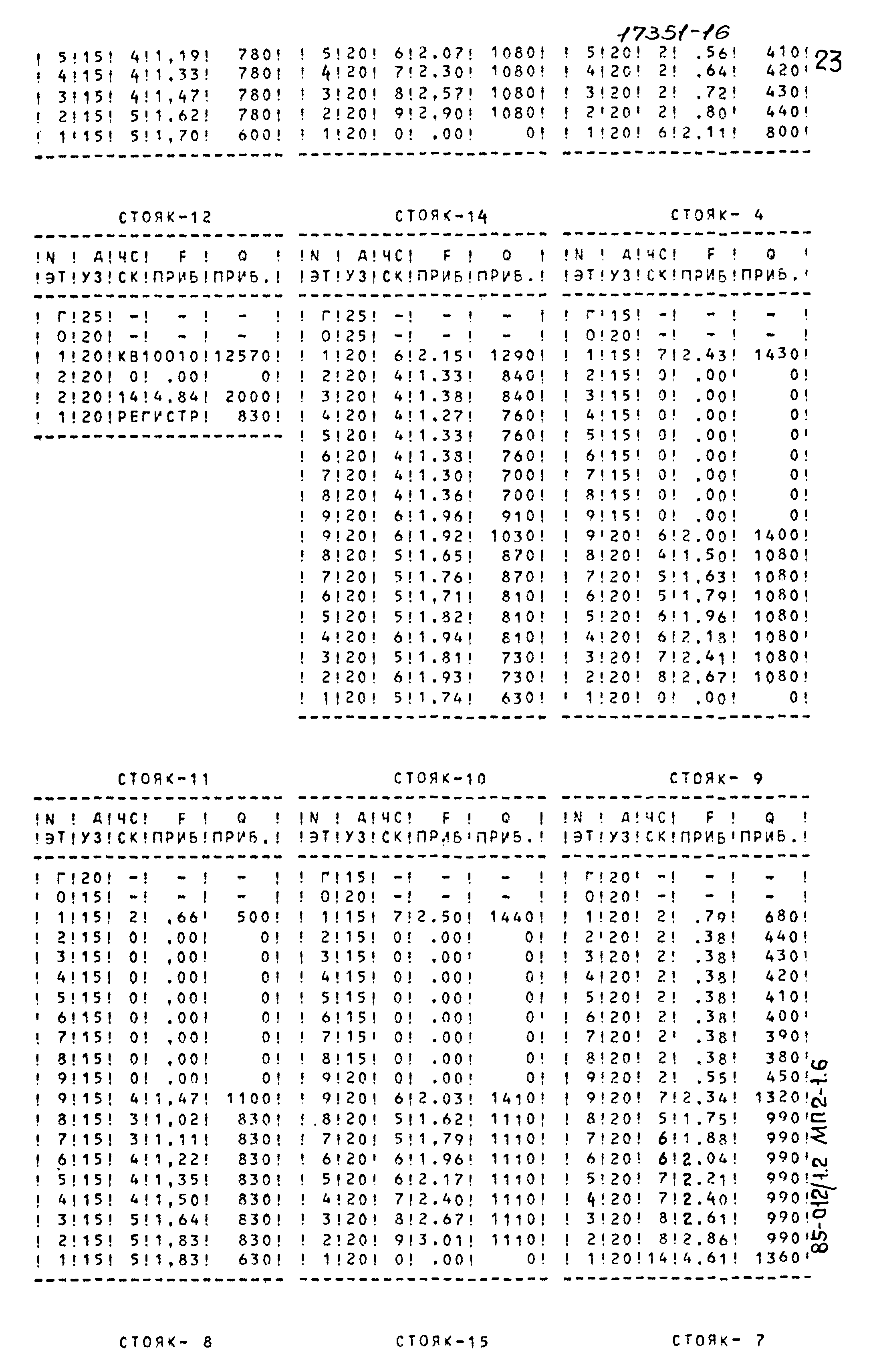 Типовой проект 85-012/1.2