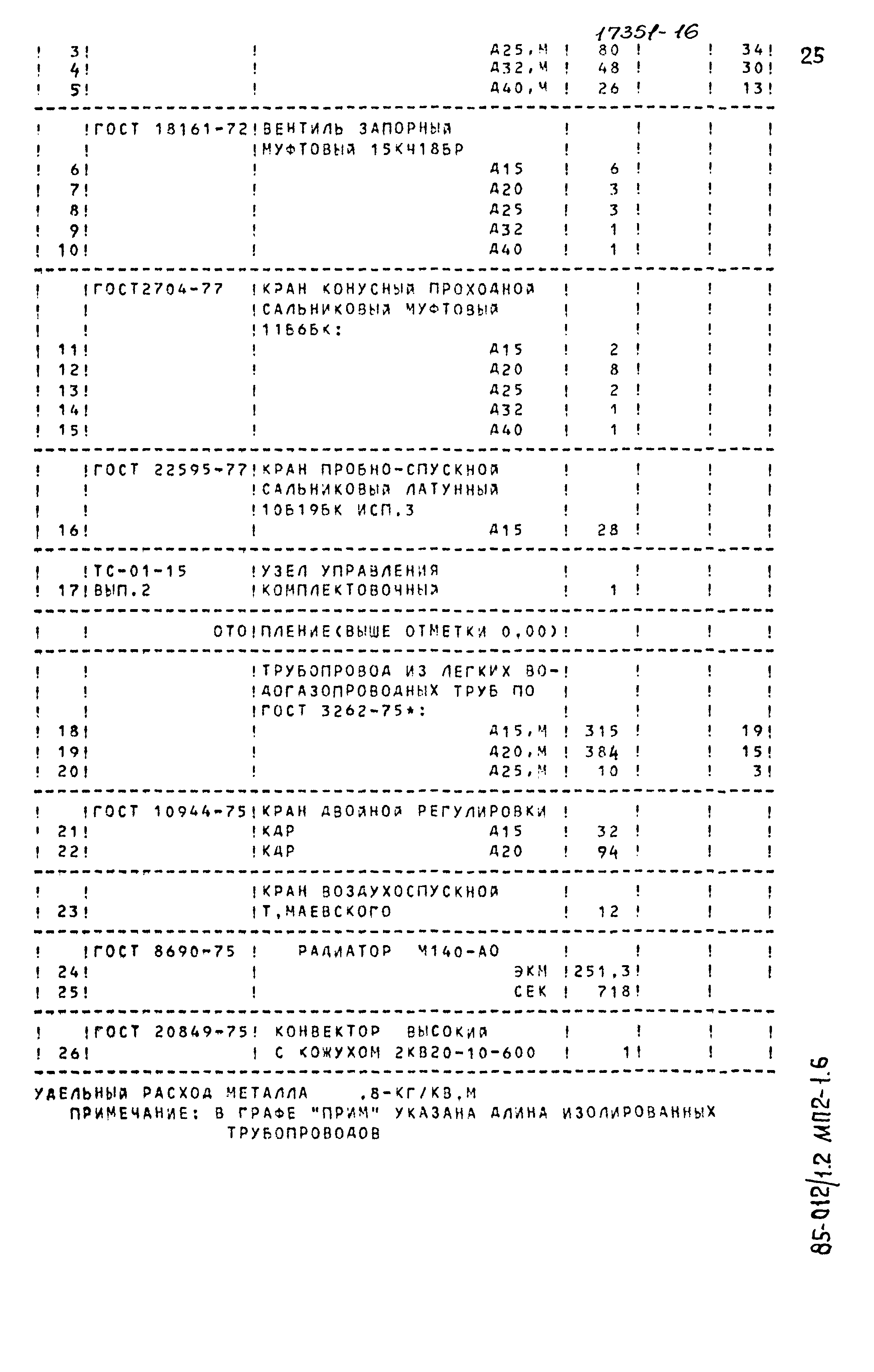 Типовой проект 85-012/1.2