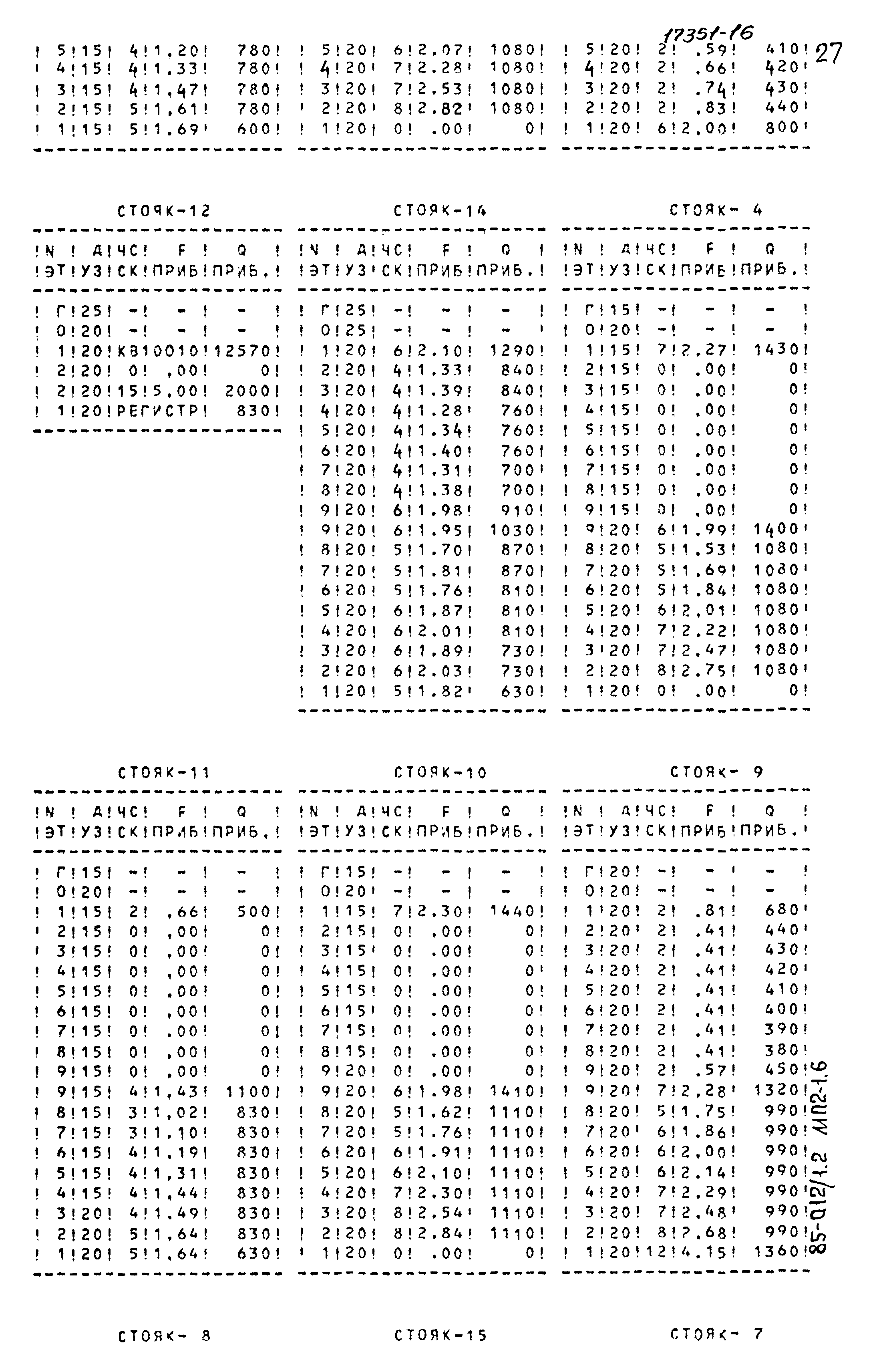 Типовой проект 85-012/1.2