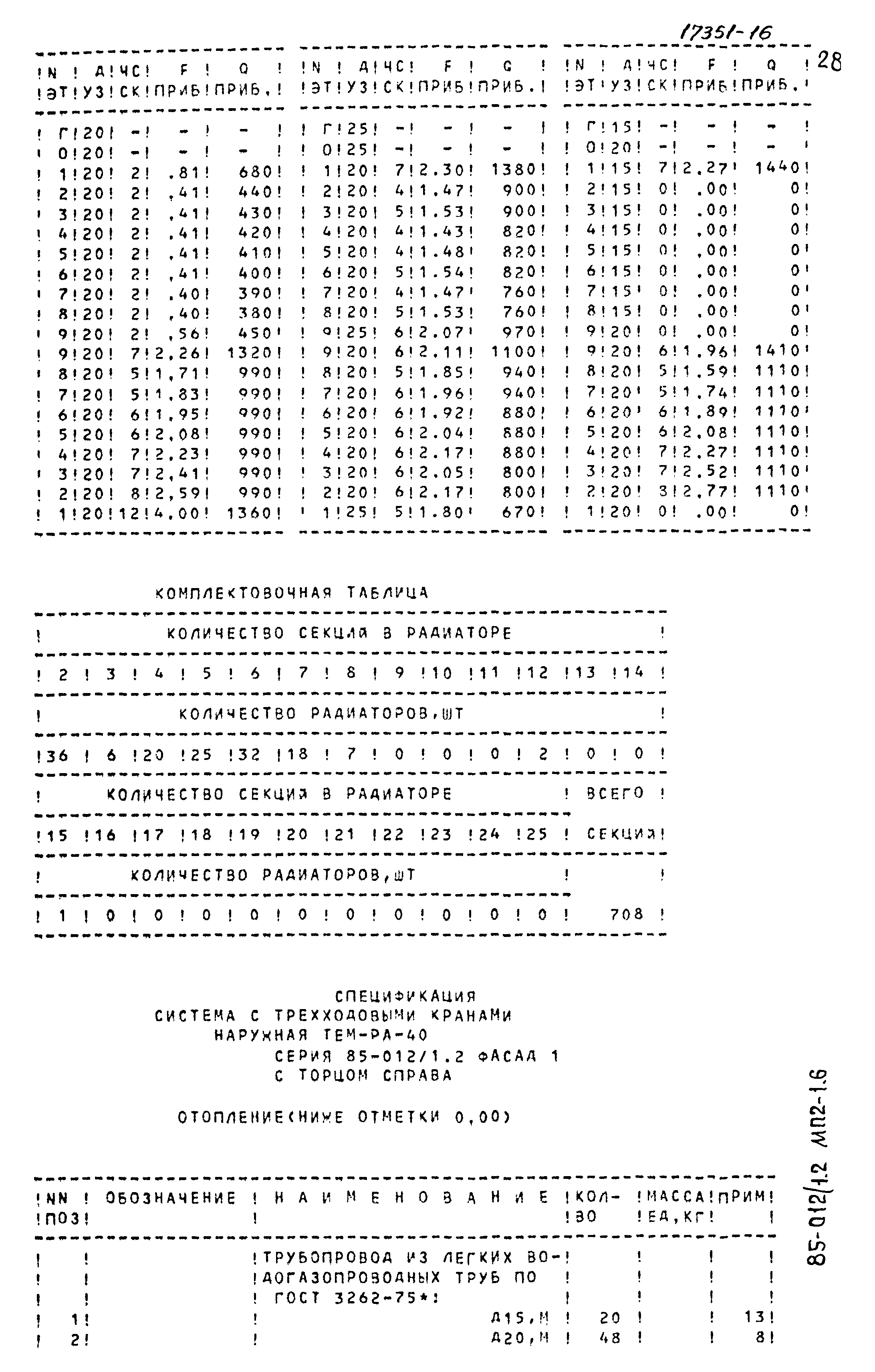 Типовой проект 85-012/1.2