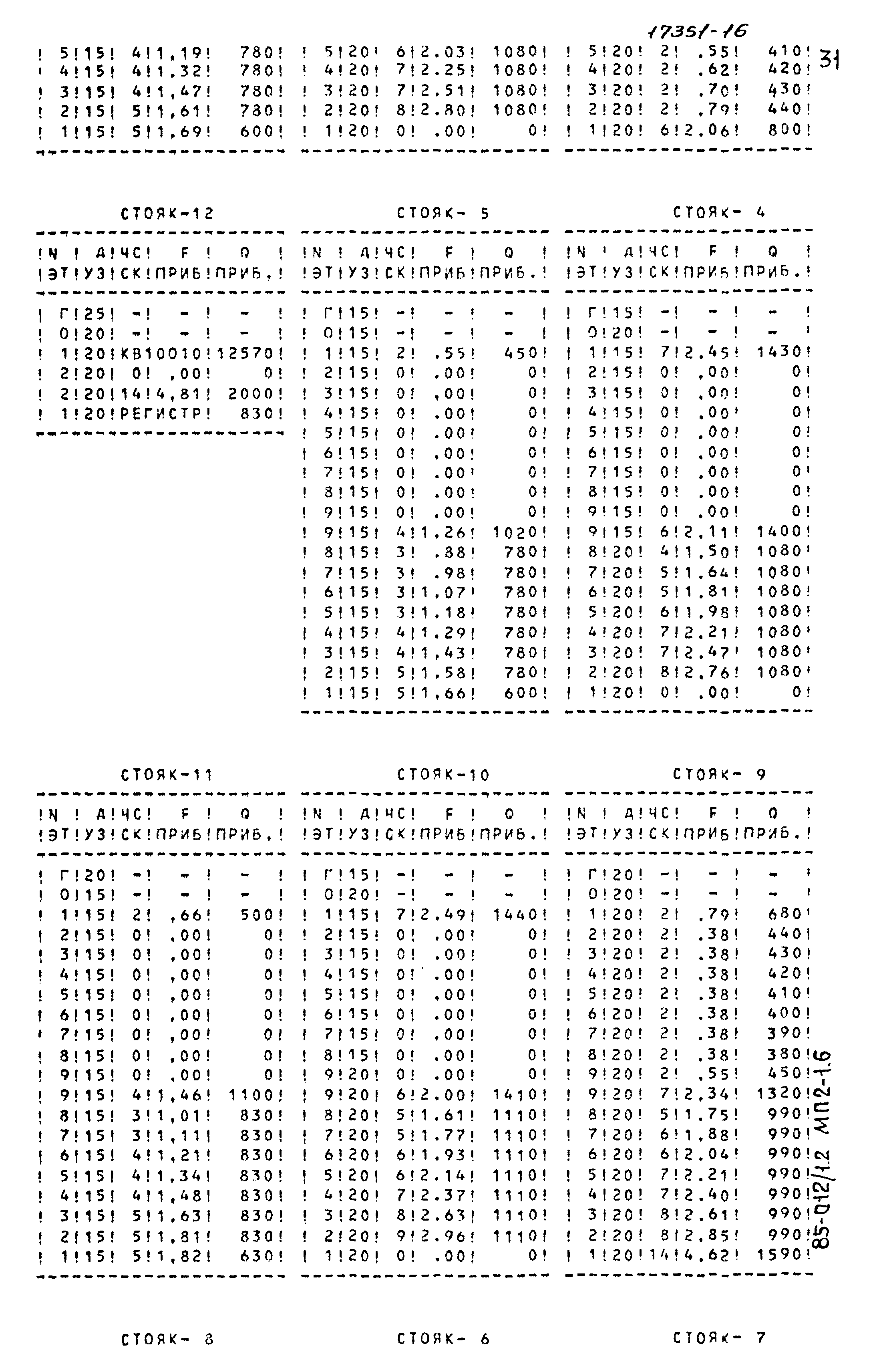 Типовой проект 85-012/1.2