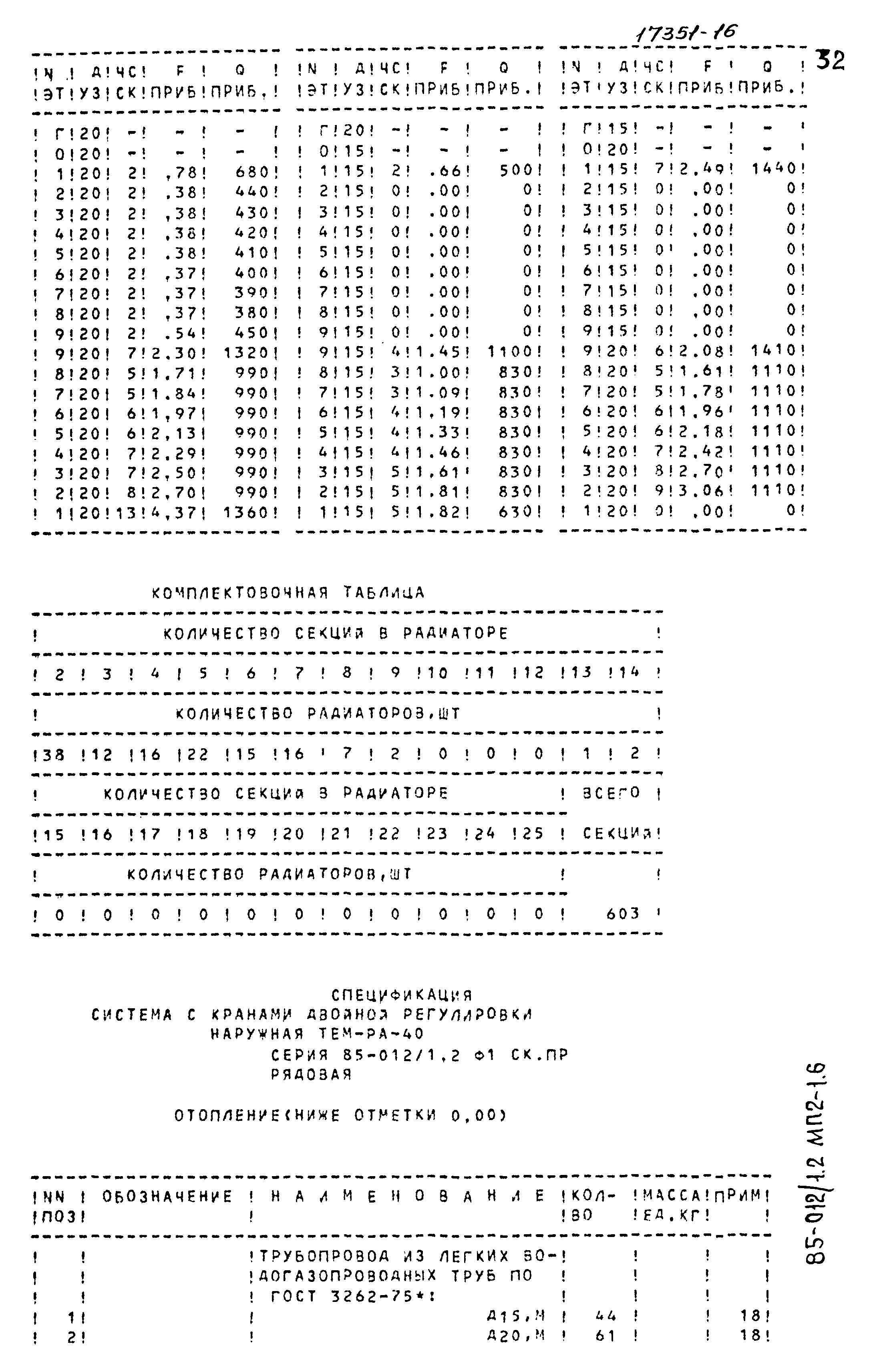 Типовой проект 85-012/1.2