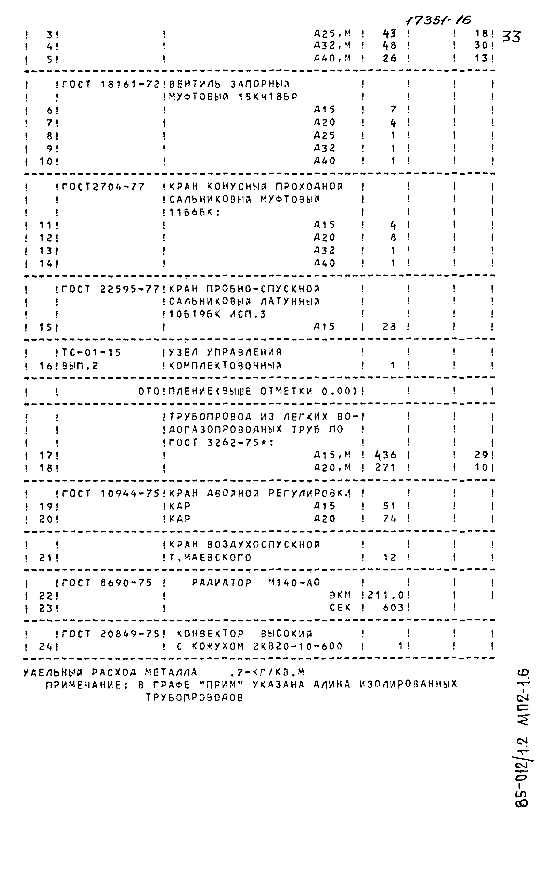 Типовой проект 85-012/1.2