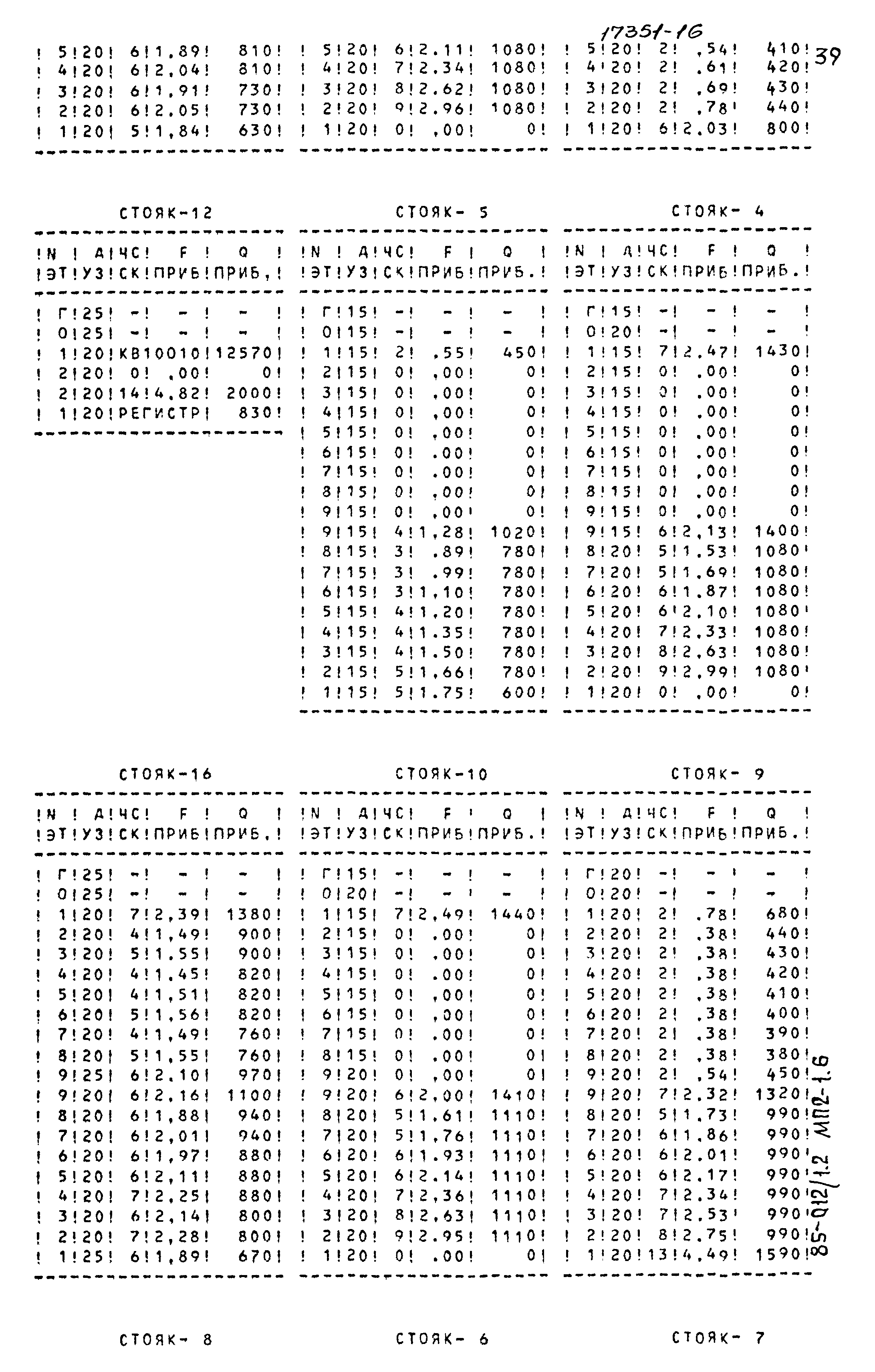 Типовой проект 85-012/1.2