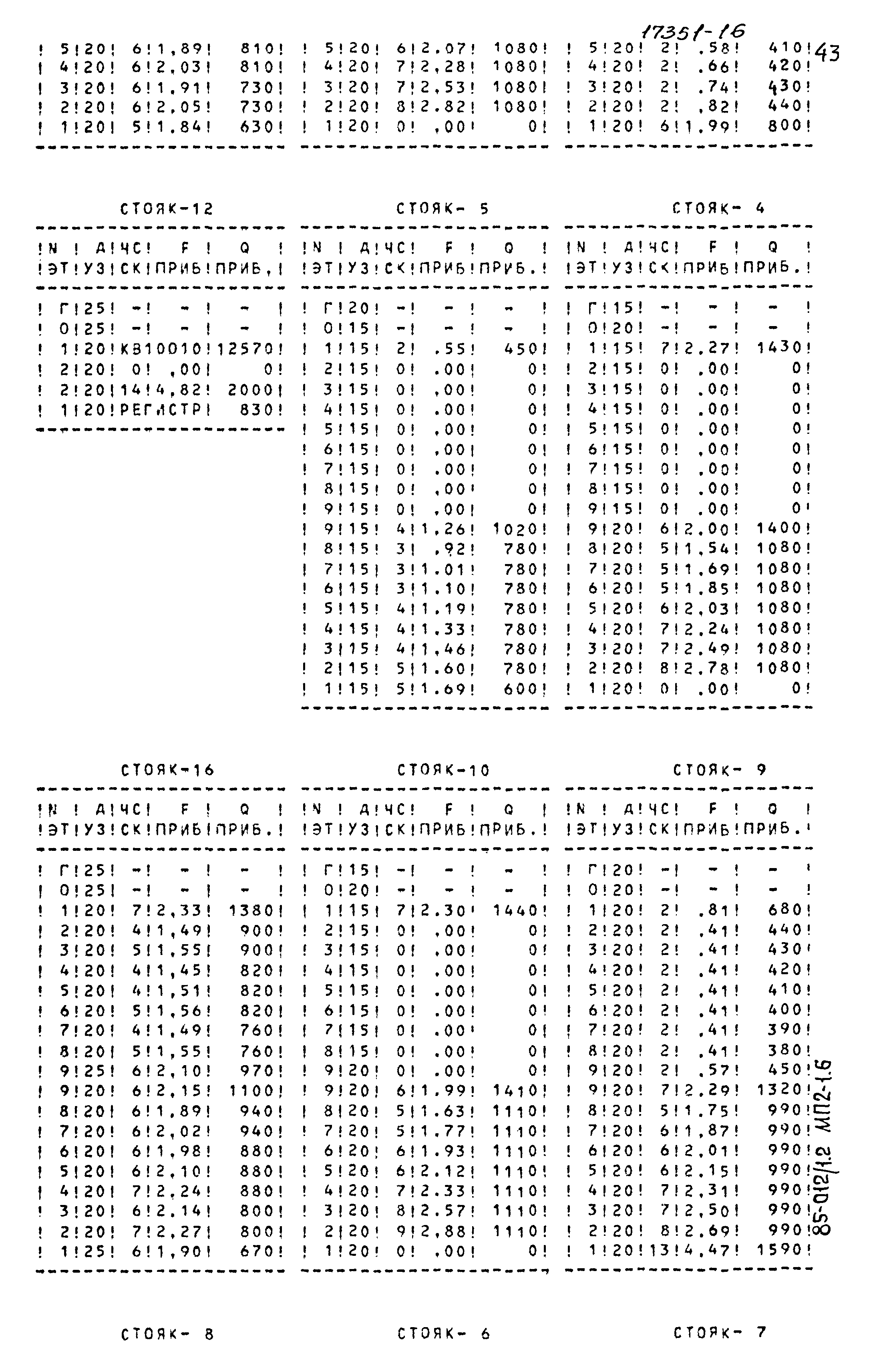 Типовой проект 85-012/1.2